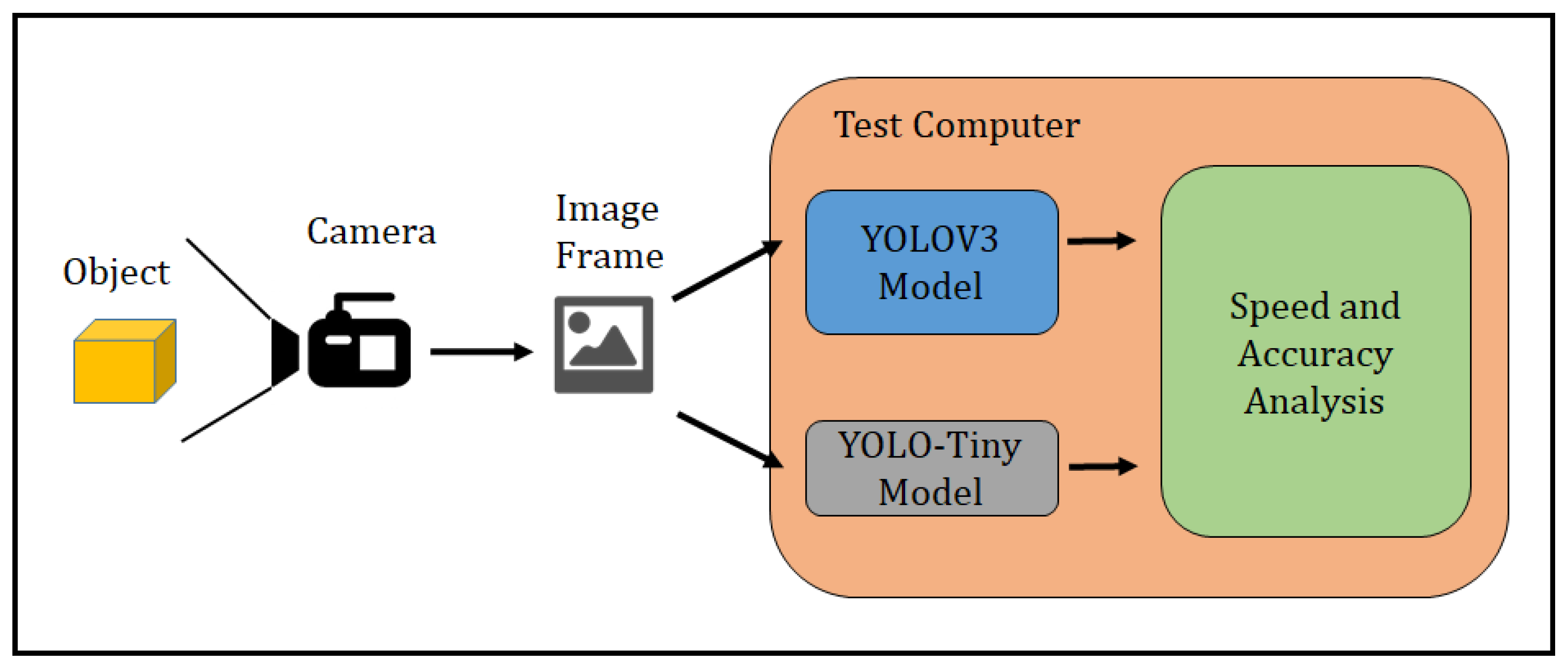 Designs 04 00009 g009