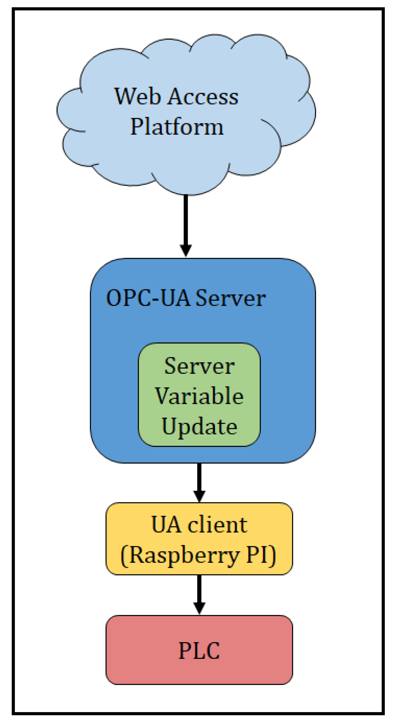 Designs 04 00009 g011