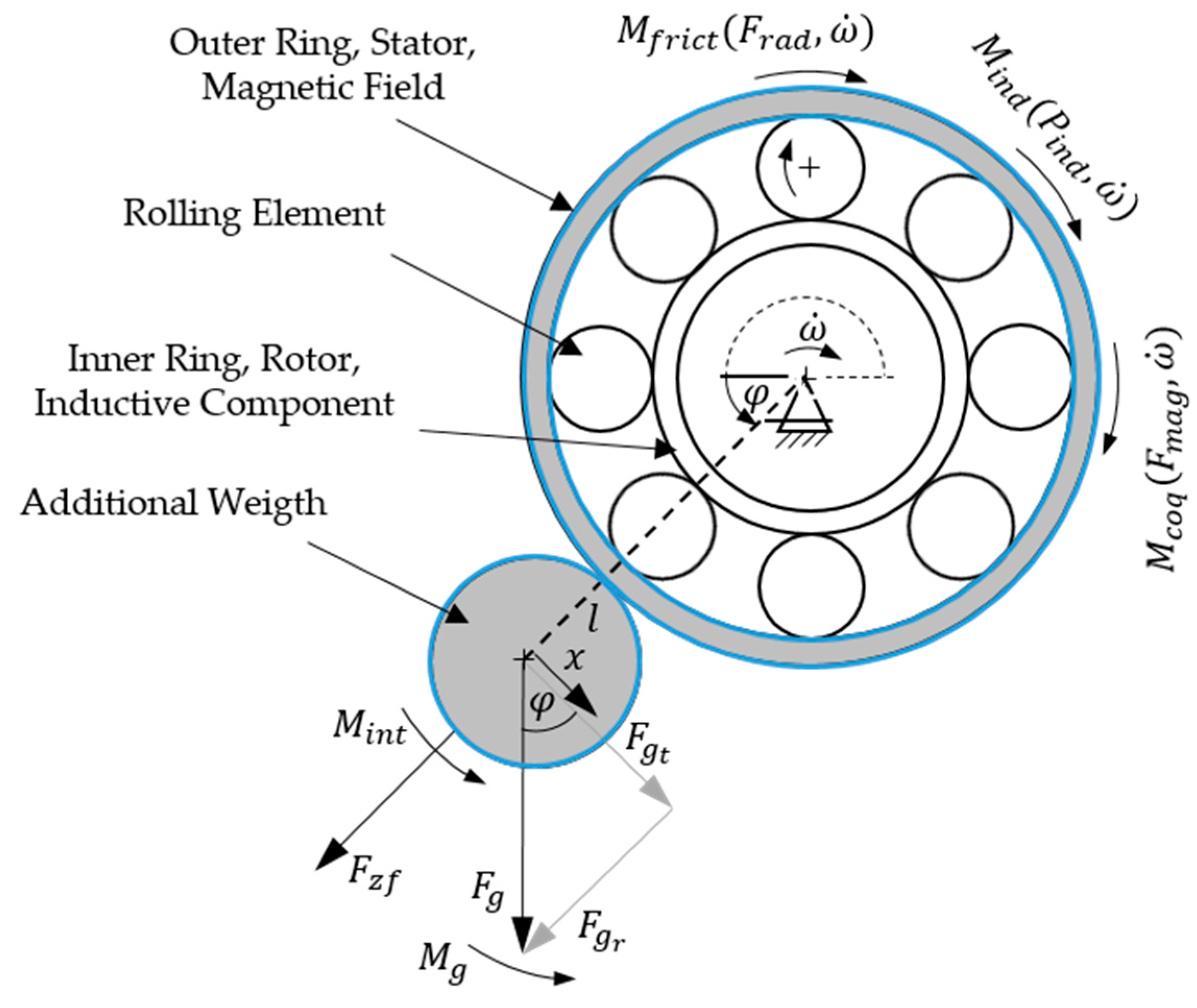 Designs 04 00016 g001 Designs 04 00016 g001