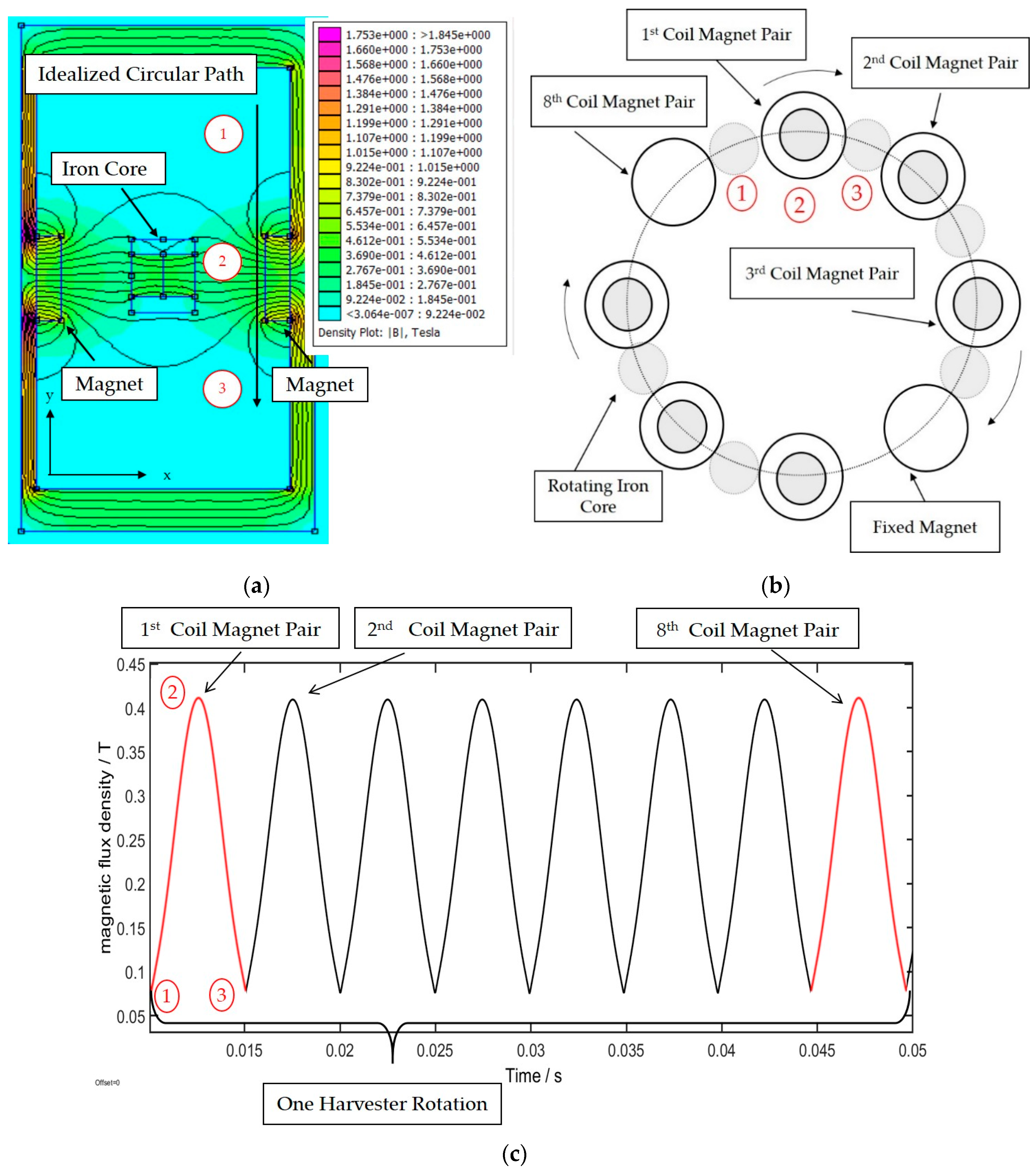 Designs 04 00016 g002 Designs 04 00016 g002