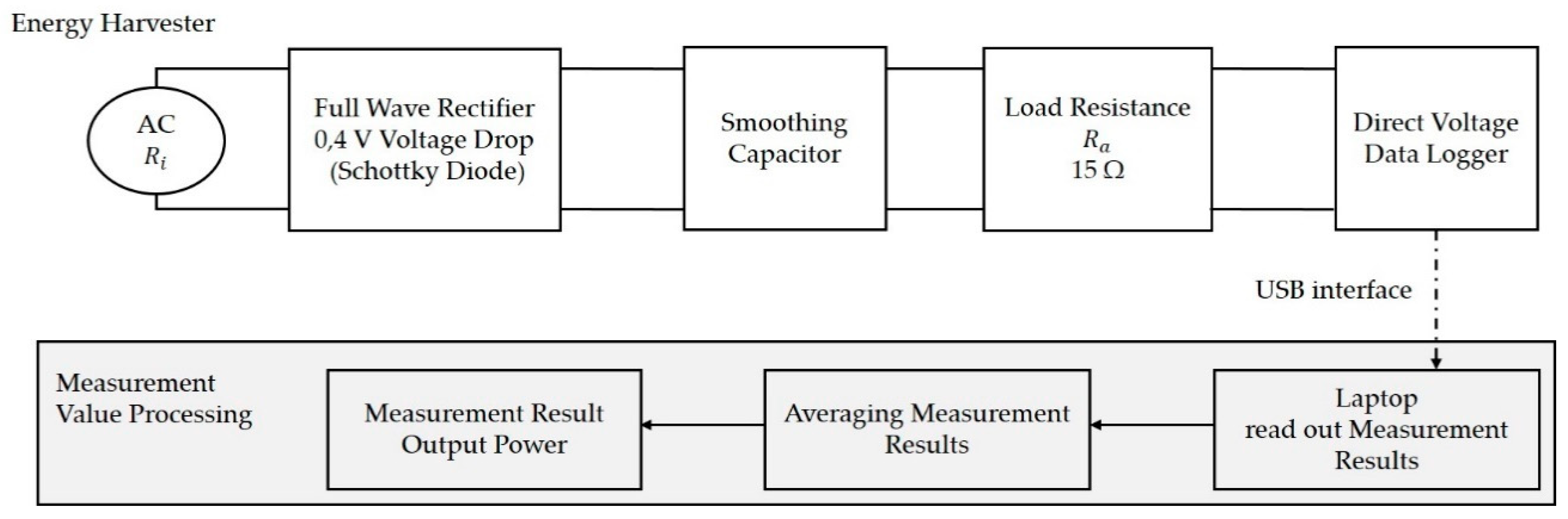 Designs 04 00016 g004 Designs 04 00016 g004