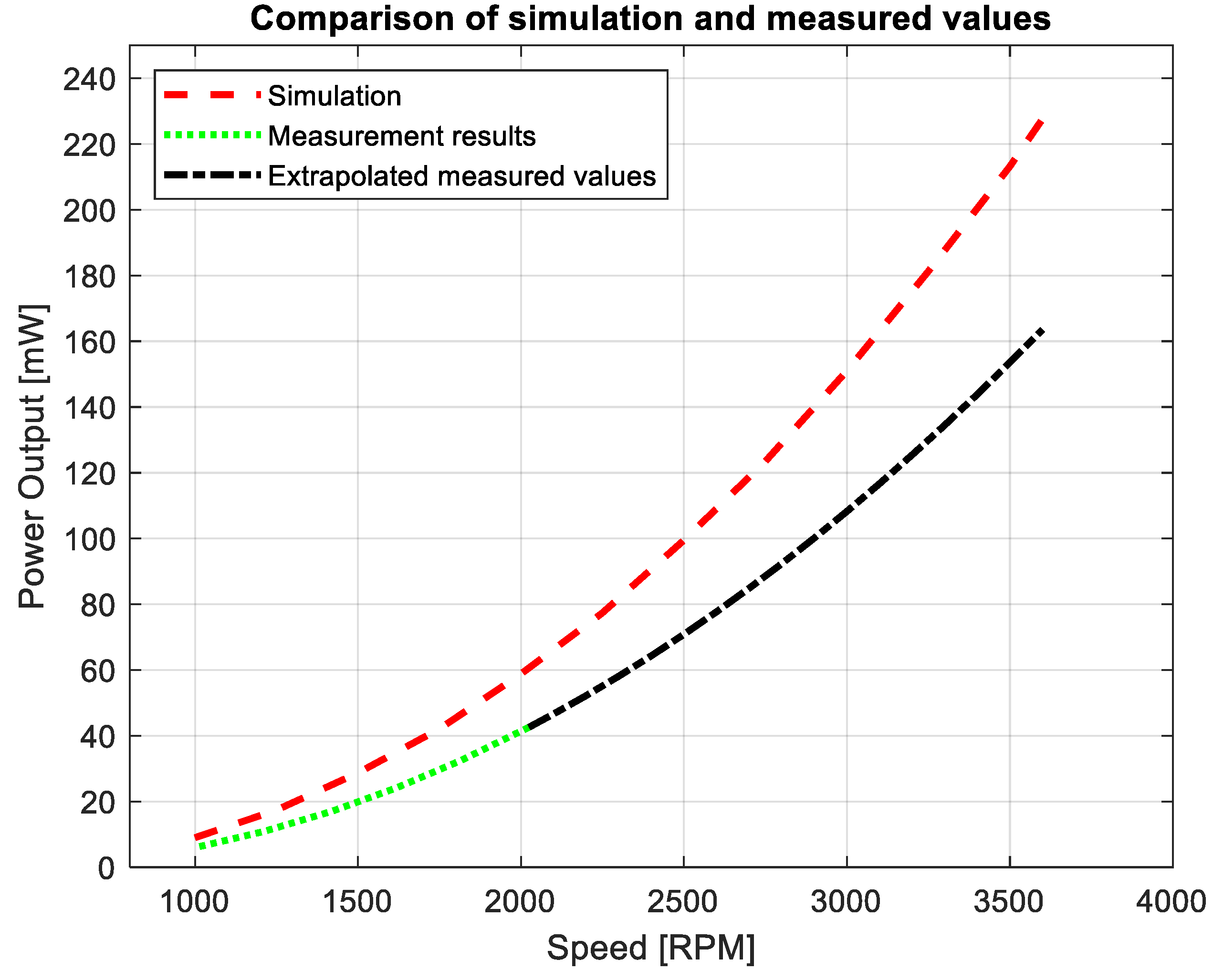 Designs 04 00016 g006 Designs 04 00016 g006