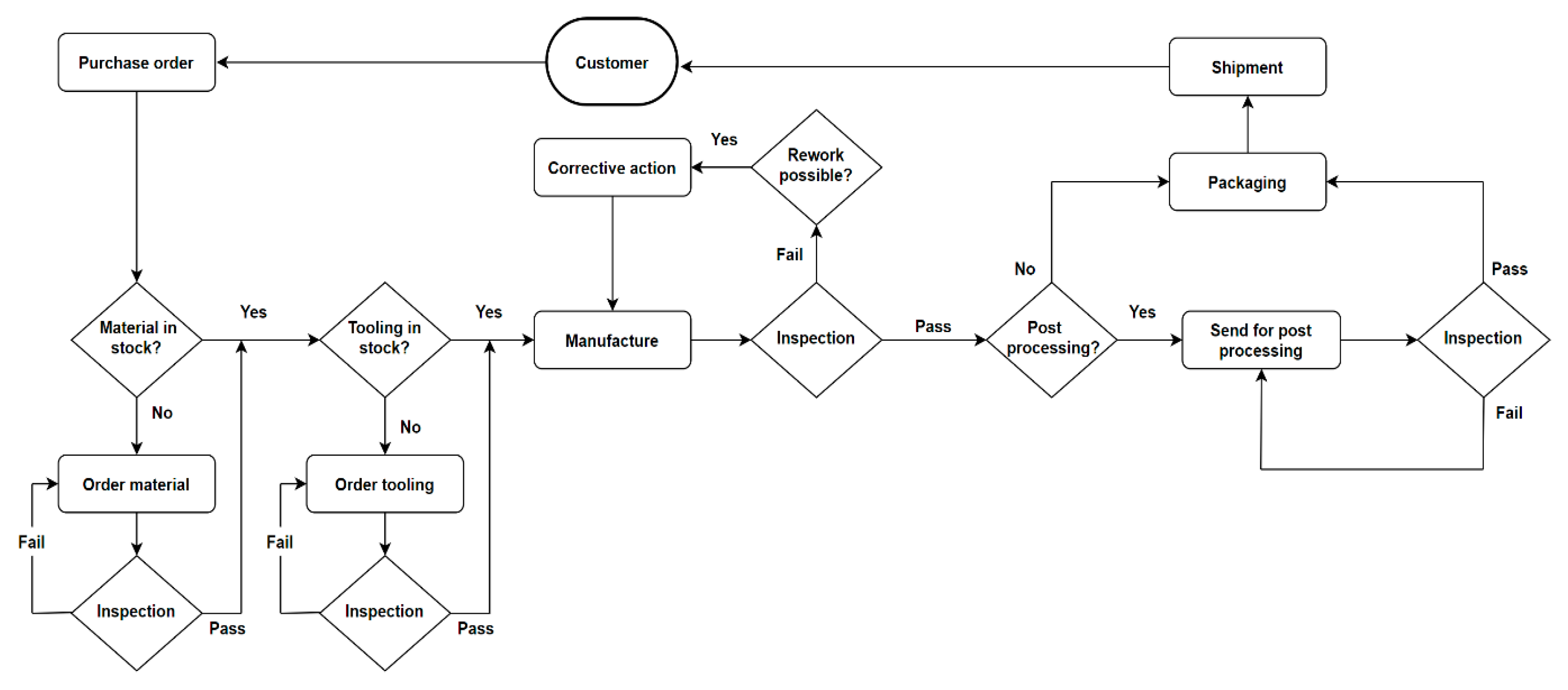 Designs 04 00017 g007