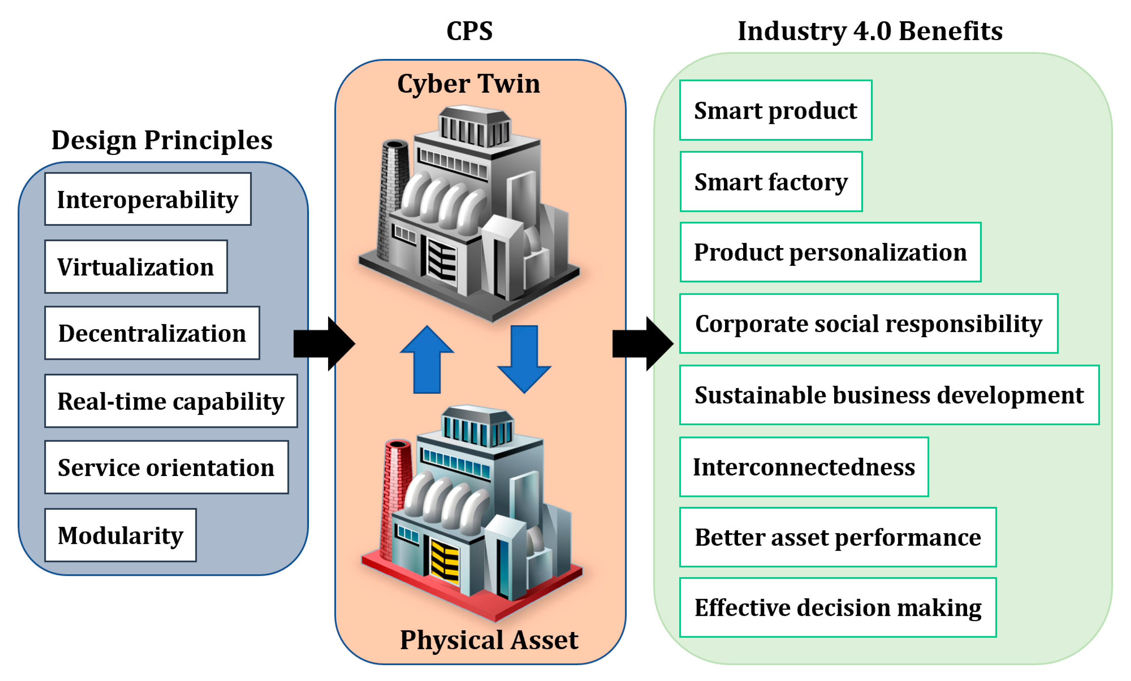 Designs 04 00017 g010