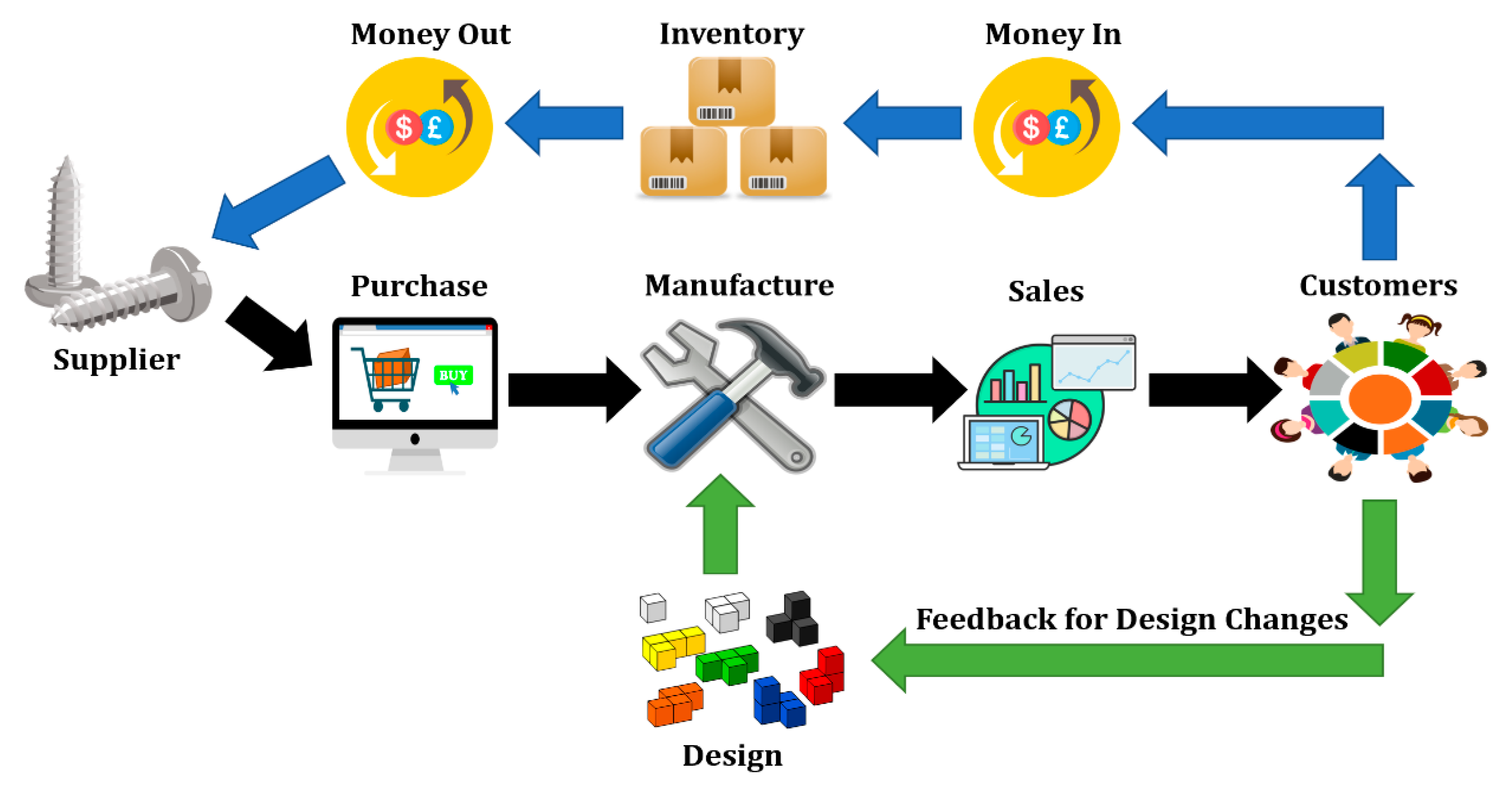 Designs 04 00017 g011