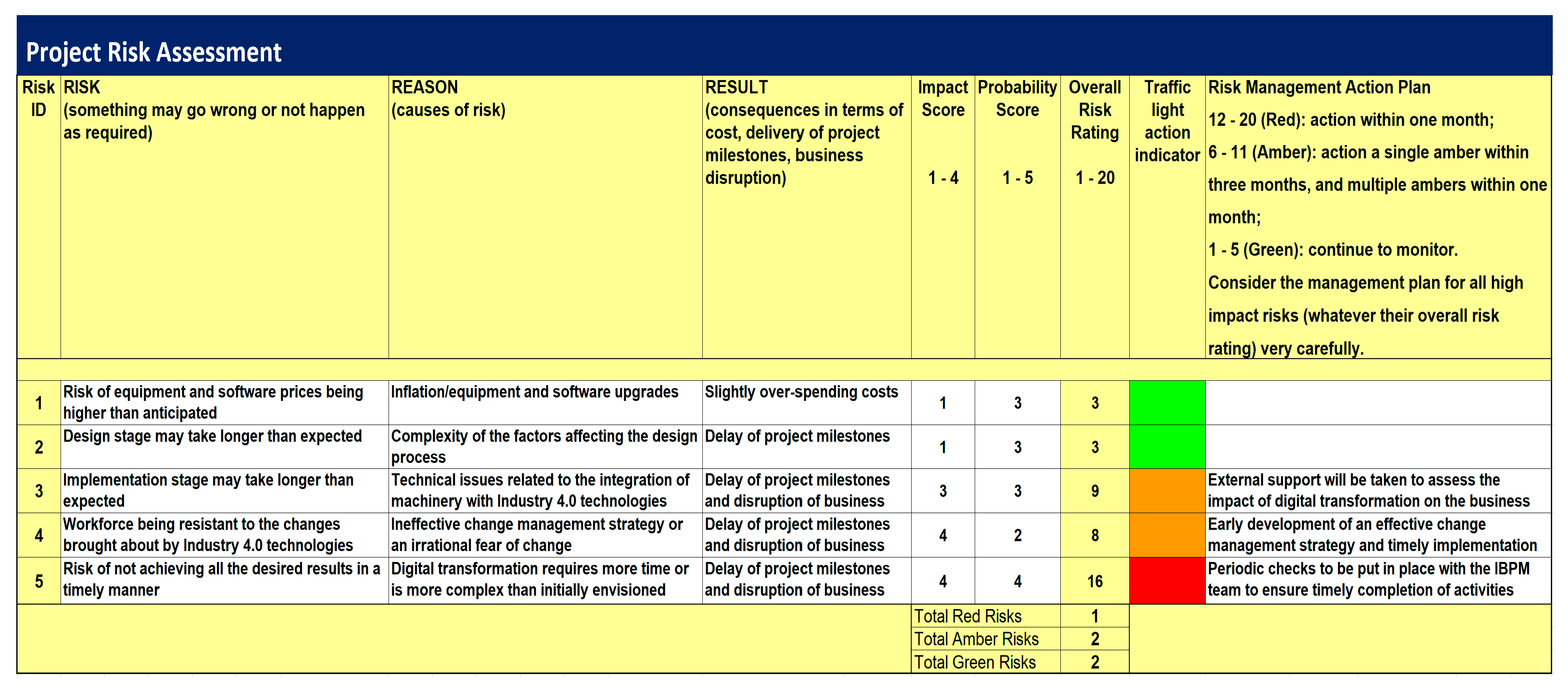 Designs 04 00017 g012