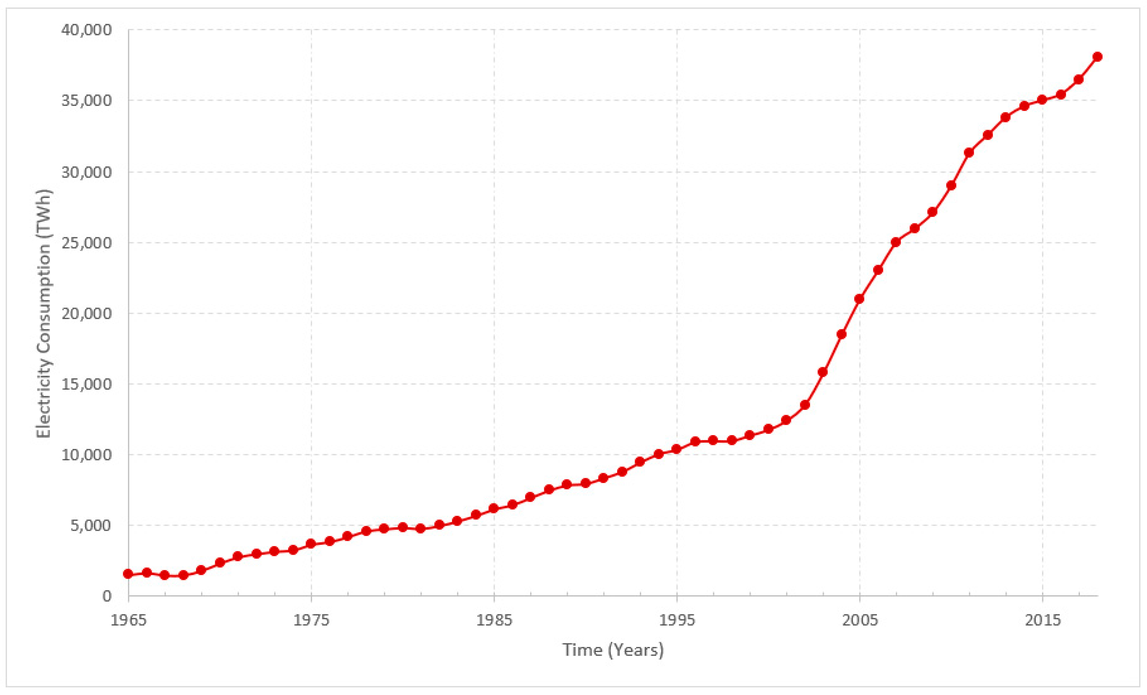 Designs 04 00020 g002 Designs 04 00020 g002