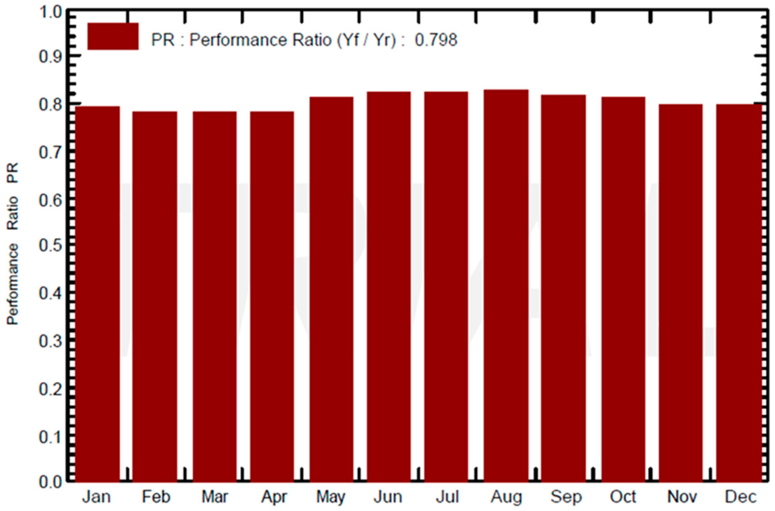 Designs 04 00020 g008 Designs 04 00020 g008