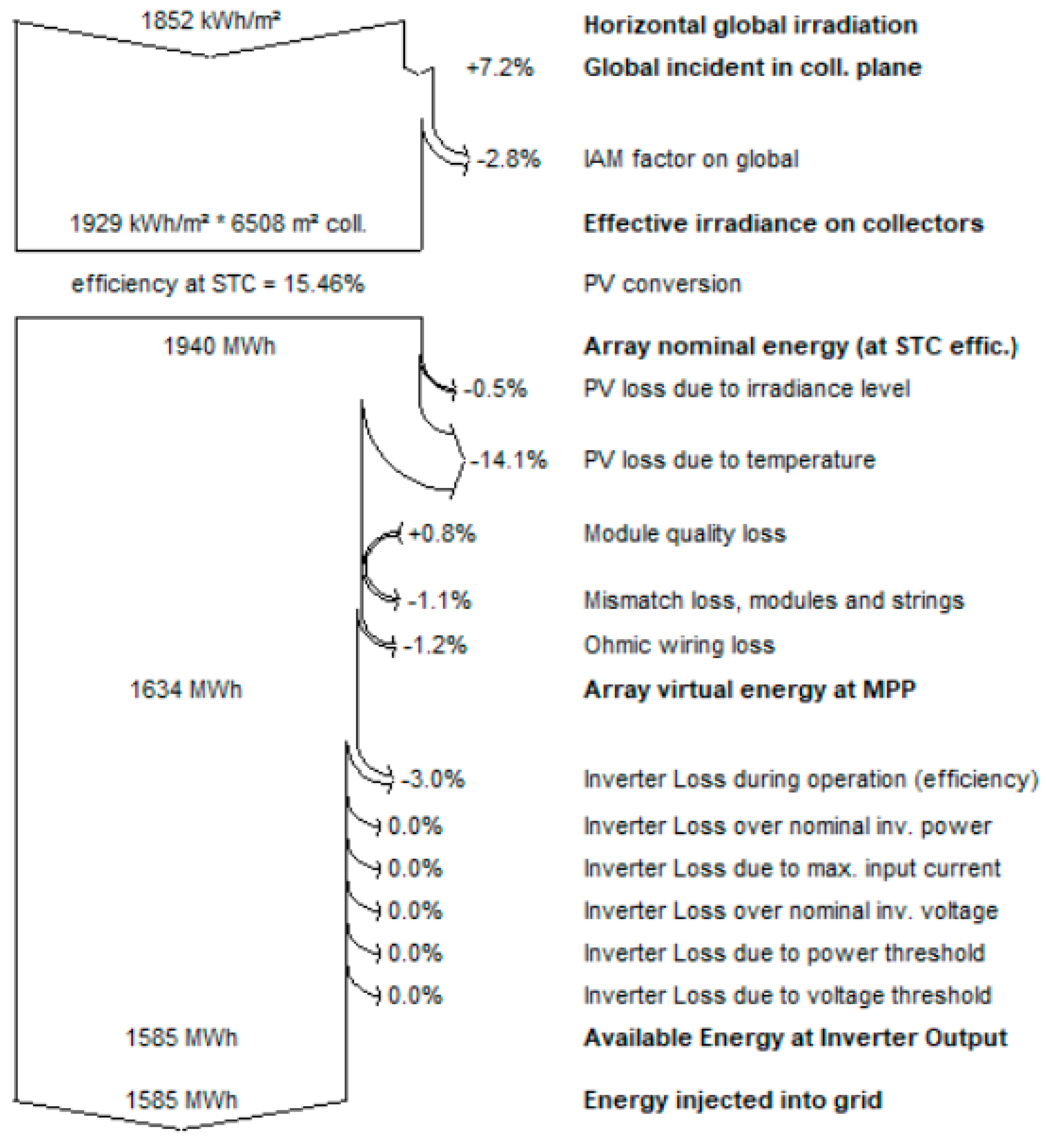 Designs 04 00020 g009 Designs 04 00020 g009
