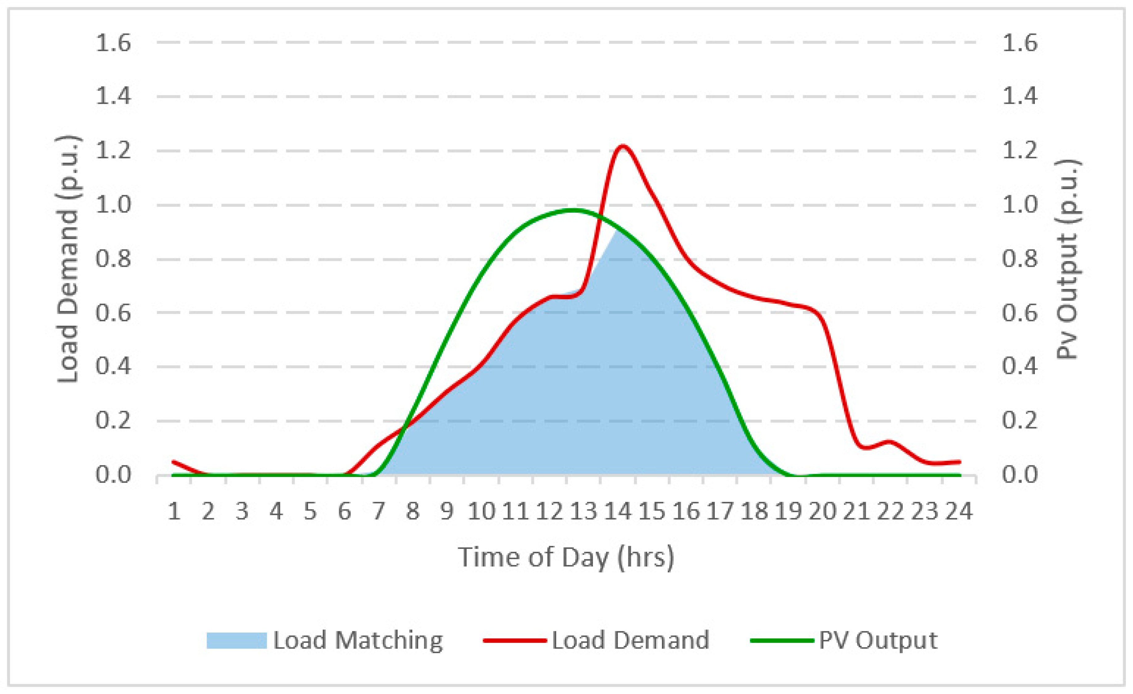 Designs 04 00020 g013 Designs 04 00020 g013