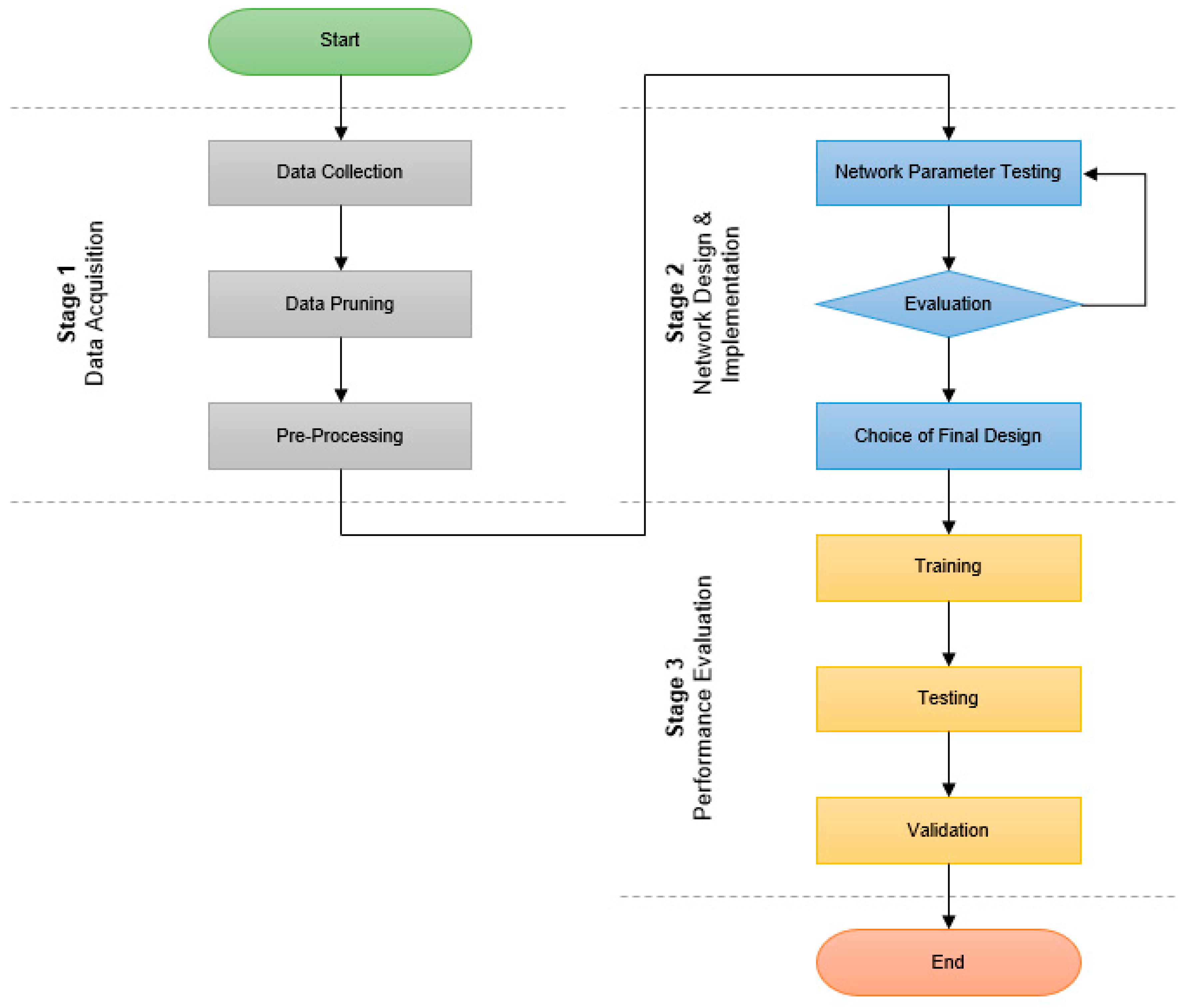 Designs 04 00020 g016 Designs 04 00020 g016