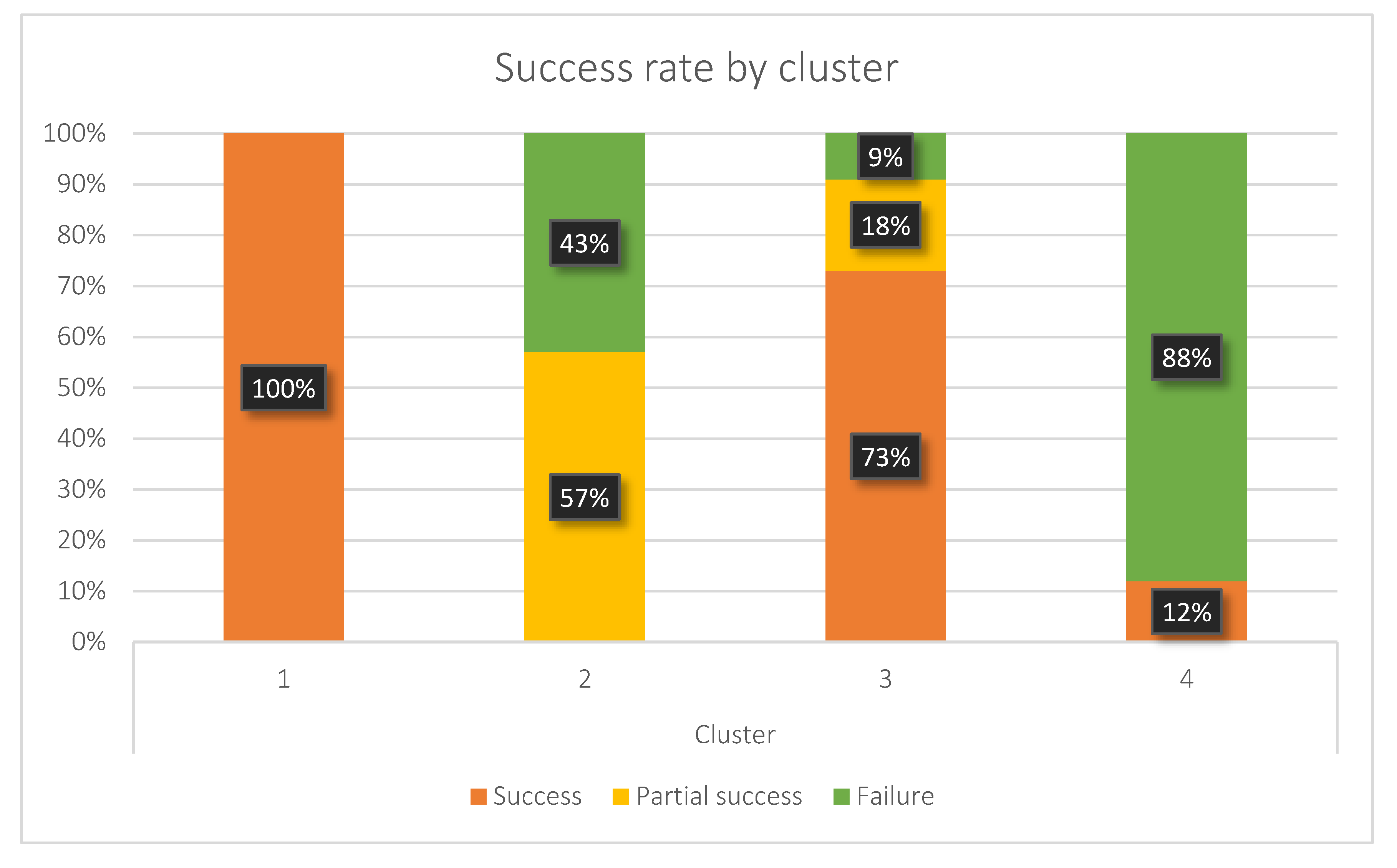 Designs 04 00029 g007