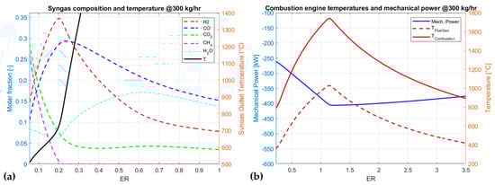Designs 04 00033 g007