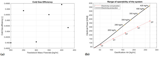 Designs 04 00033 g008