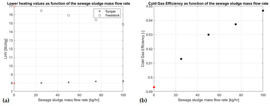 Designs 04 00033 g010