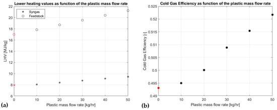 Designs 04 00033 g012