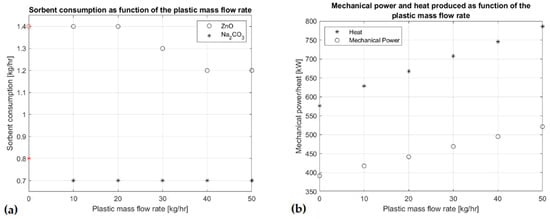 Designs 04 00033 g014