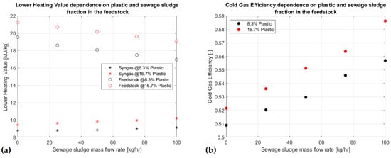 Designs 04 00033 g016