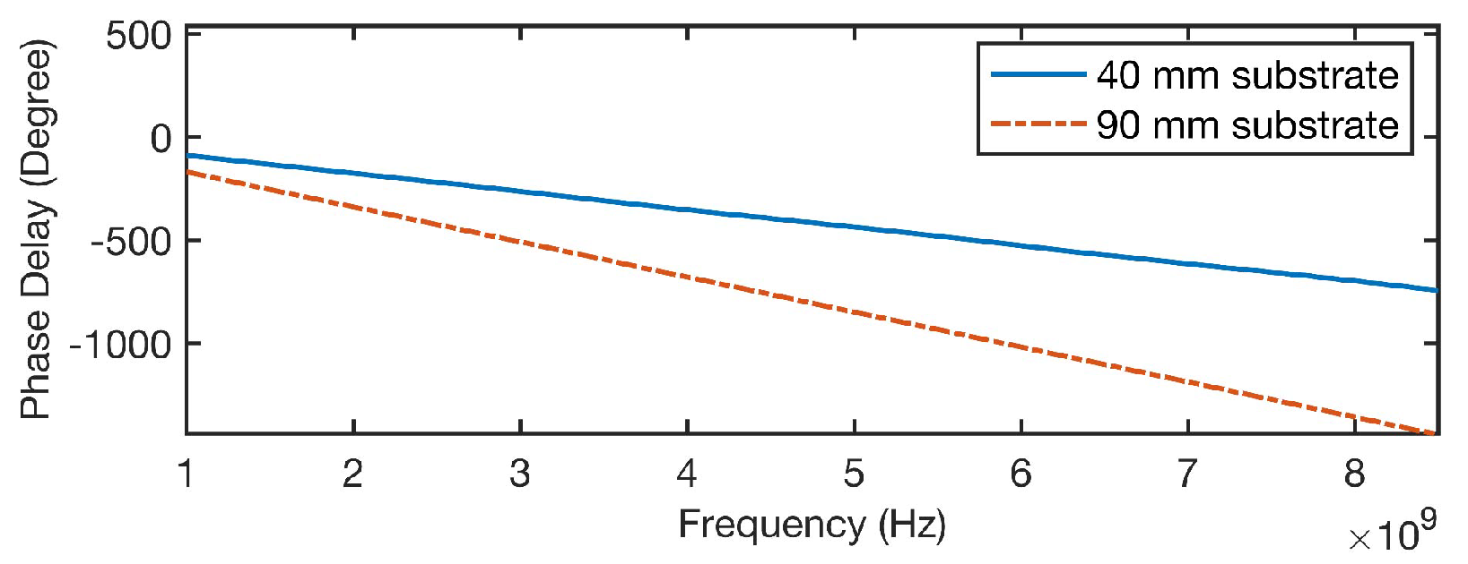 Designs 04 00039 g004