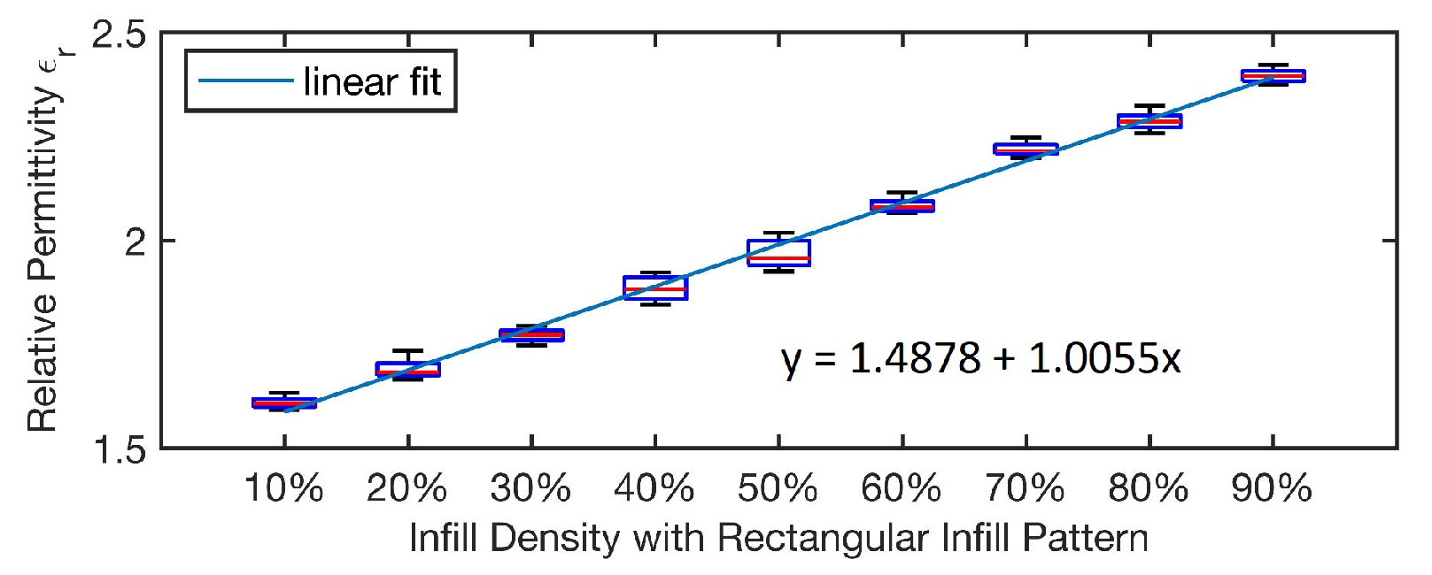 Designs 04 00039 g006