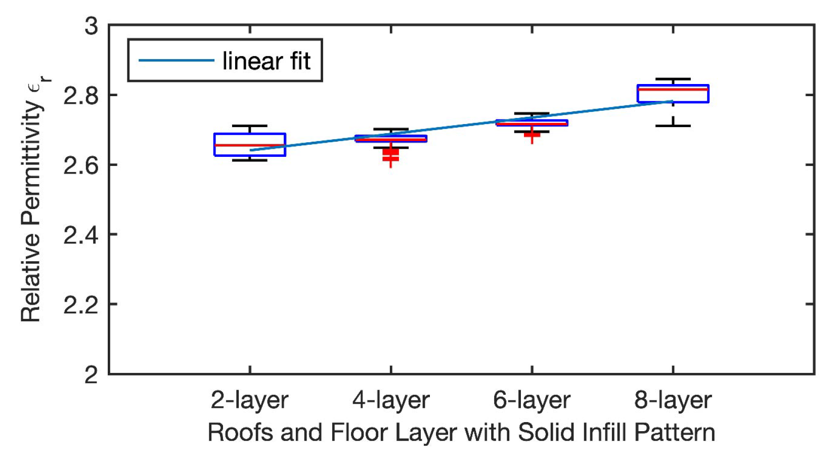 Designs 04 00039 g012