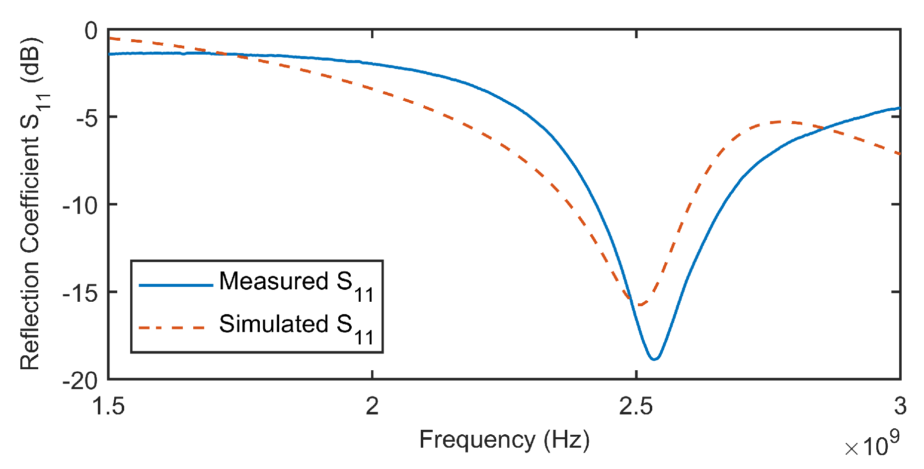 Designs 04 00039 g015