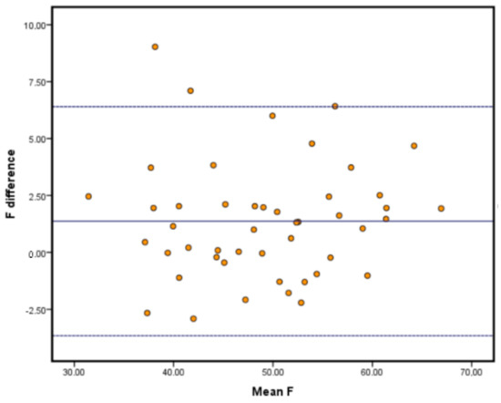 Designs 04 00043 g0a1