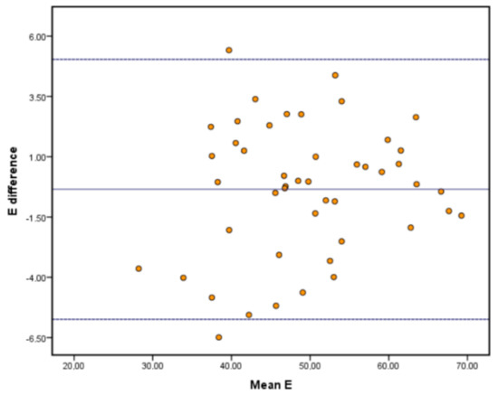 Designs 04 00043 g0a2