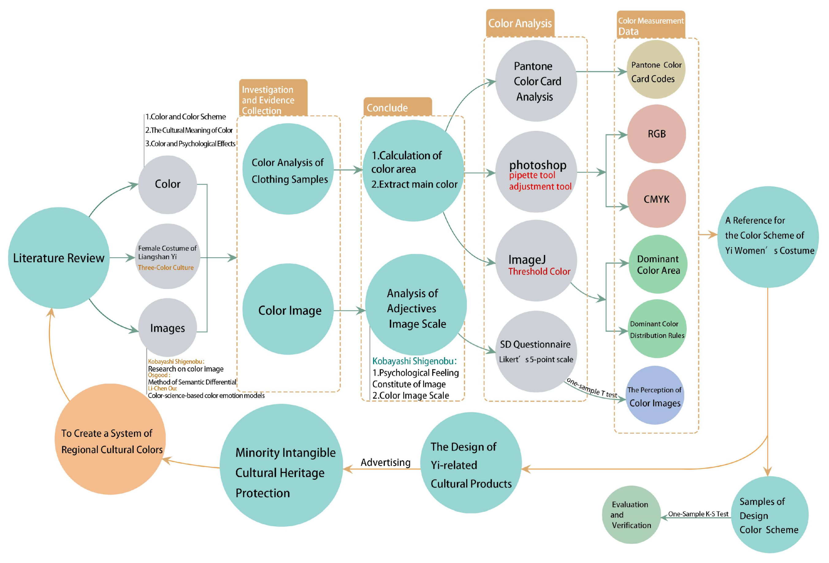 Designs 04 00056 g001