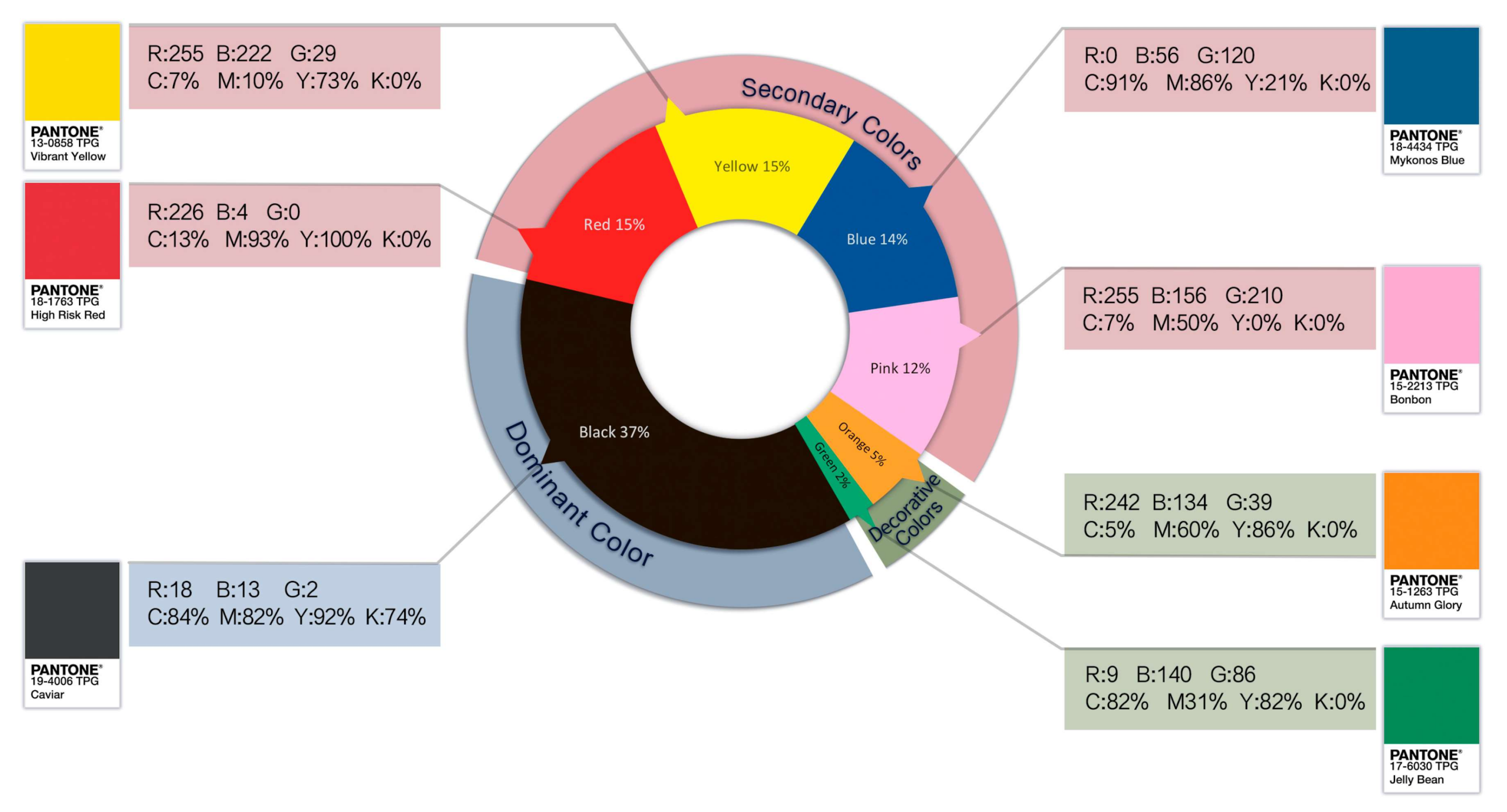 Designs 04 00056 g003