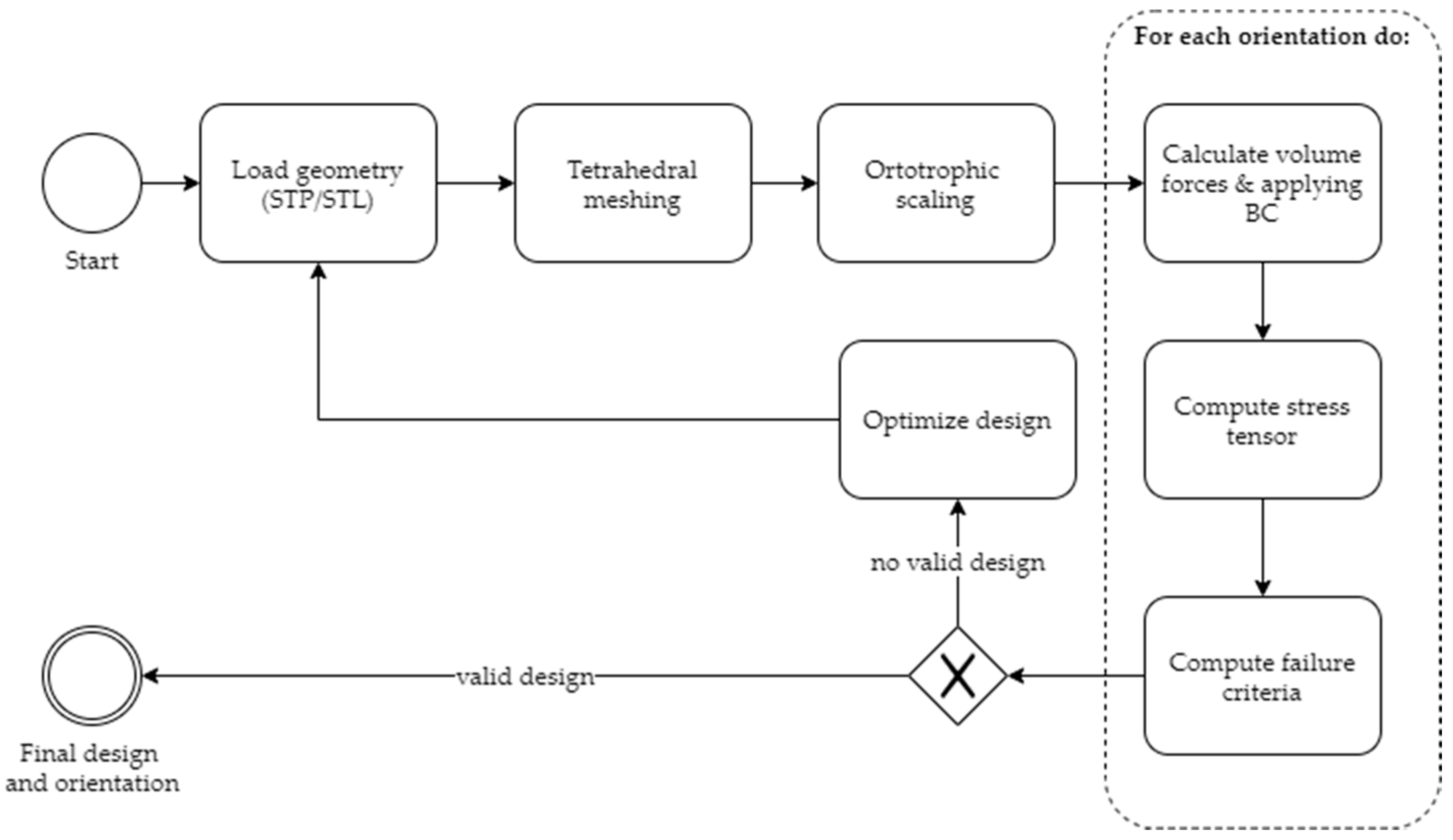 Designs 05 00002 g004