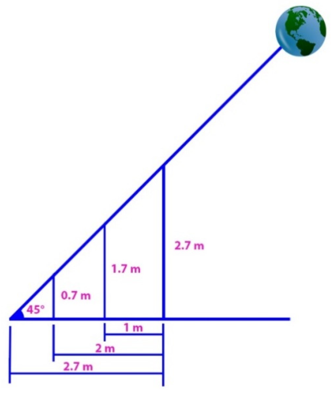 Designs 05 00008 g013