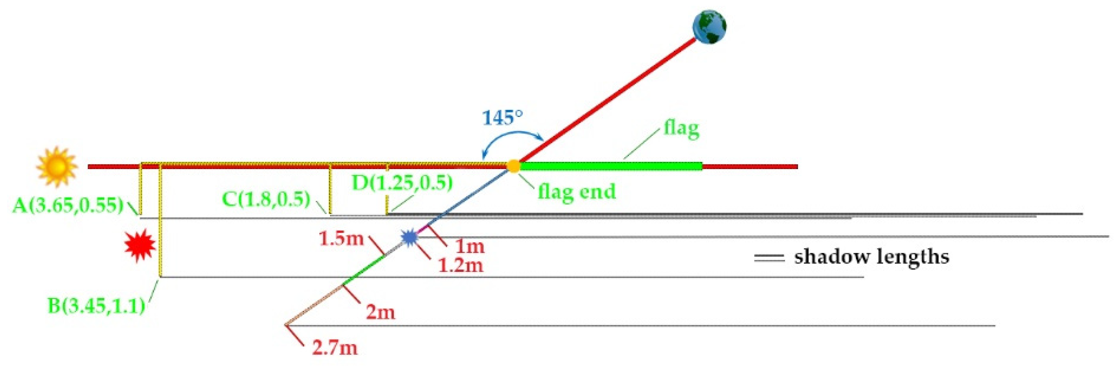 Designs 05 00008 g025