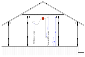 Designs 05 00010 i002 Designs 05 00010 i002