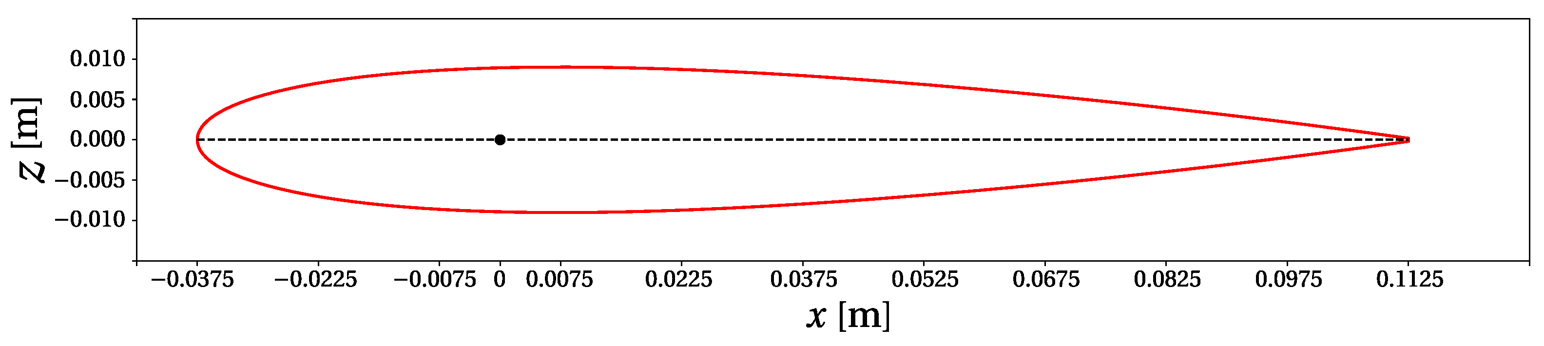 Designs 05 00011 g001