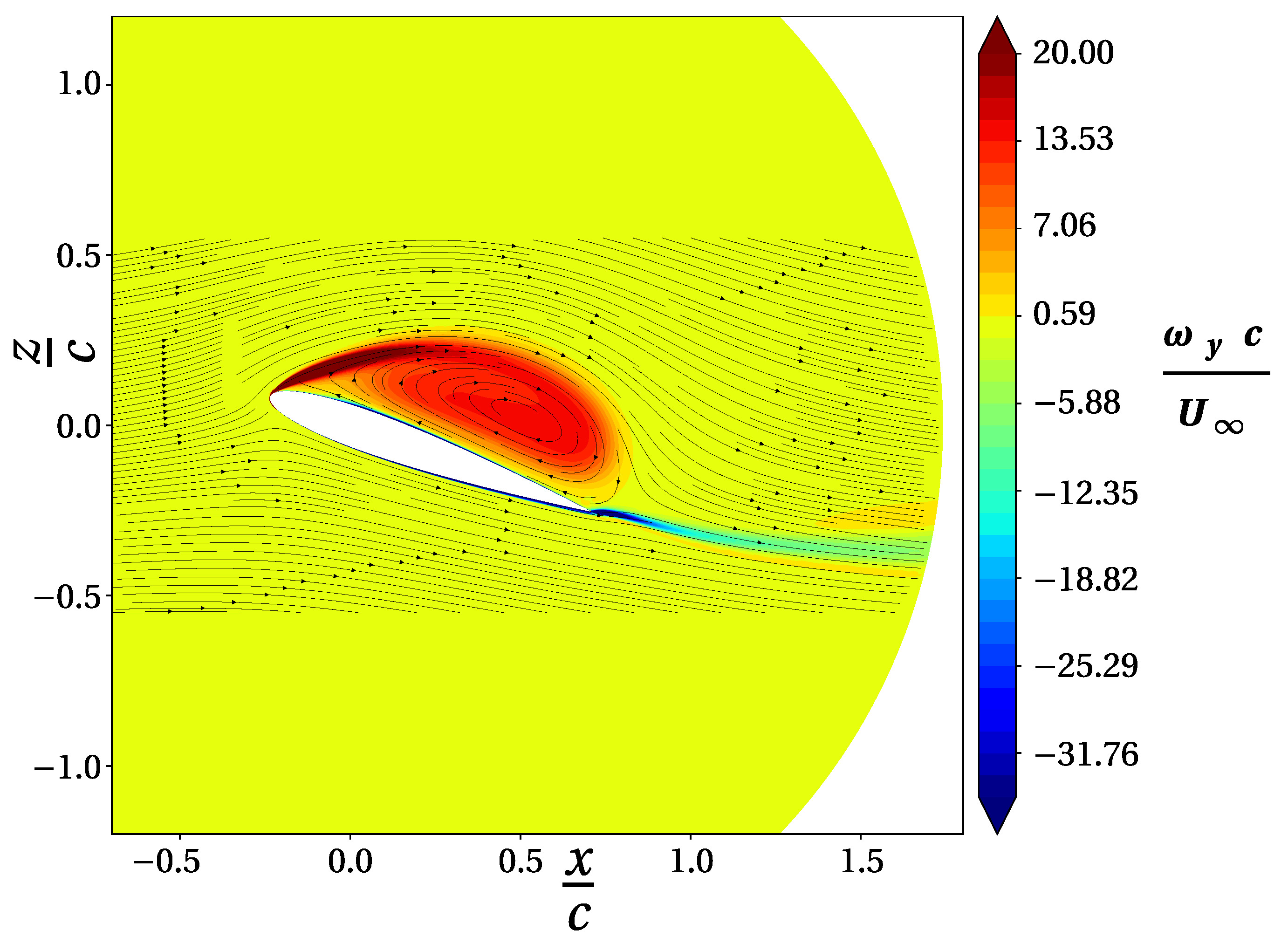 Designs 05 00011 g003