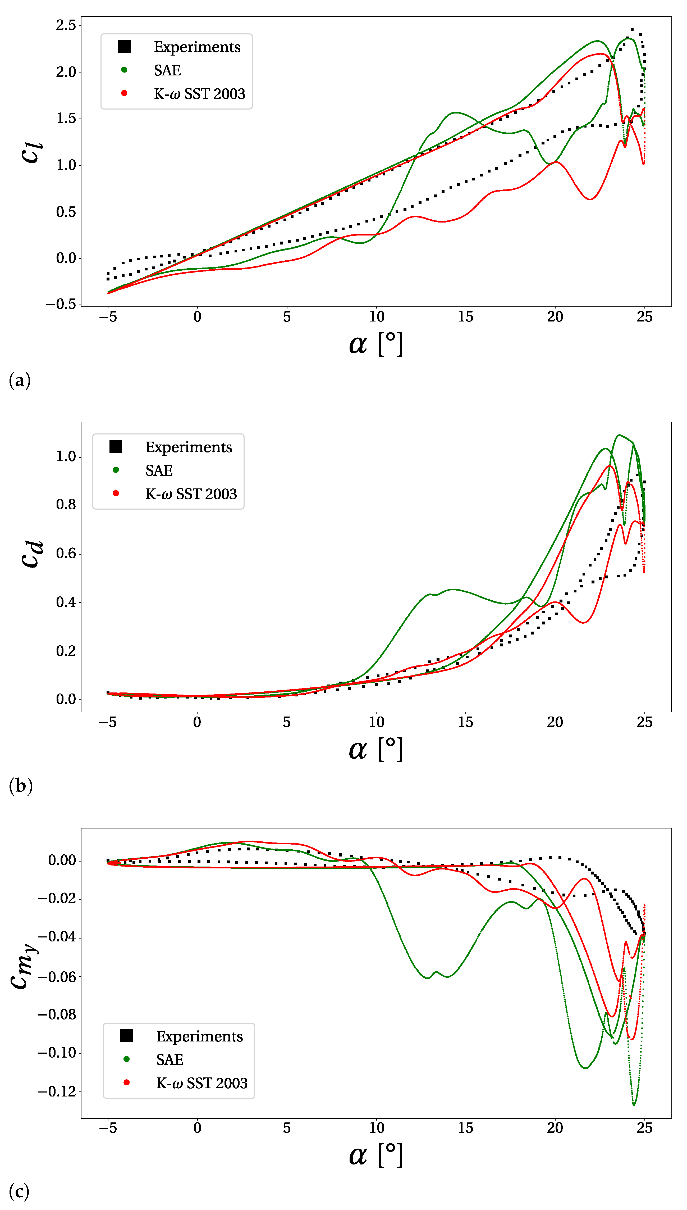 Designs 05 00011 g004