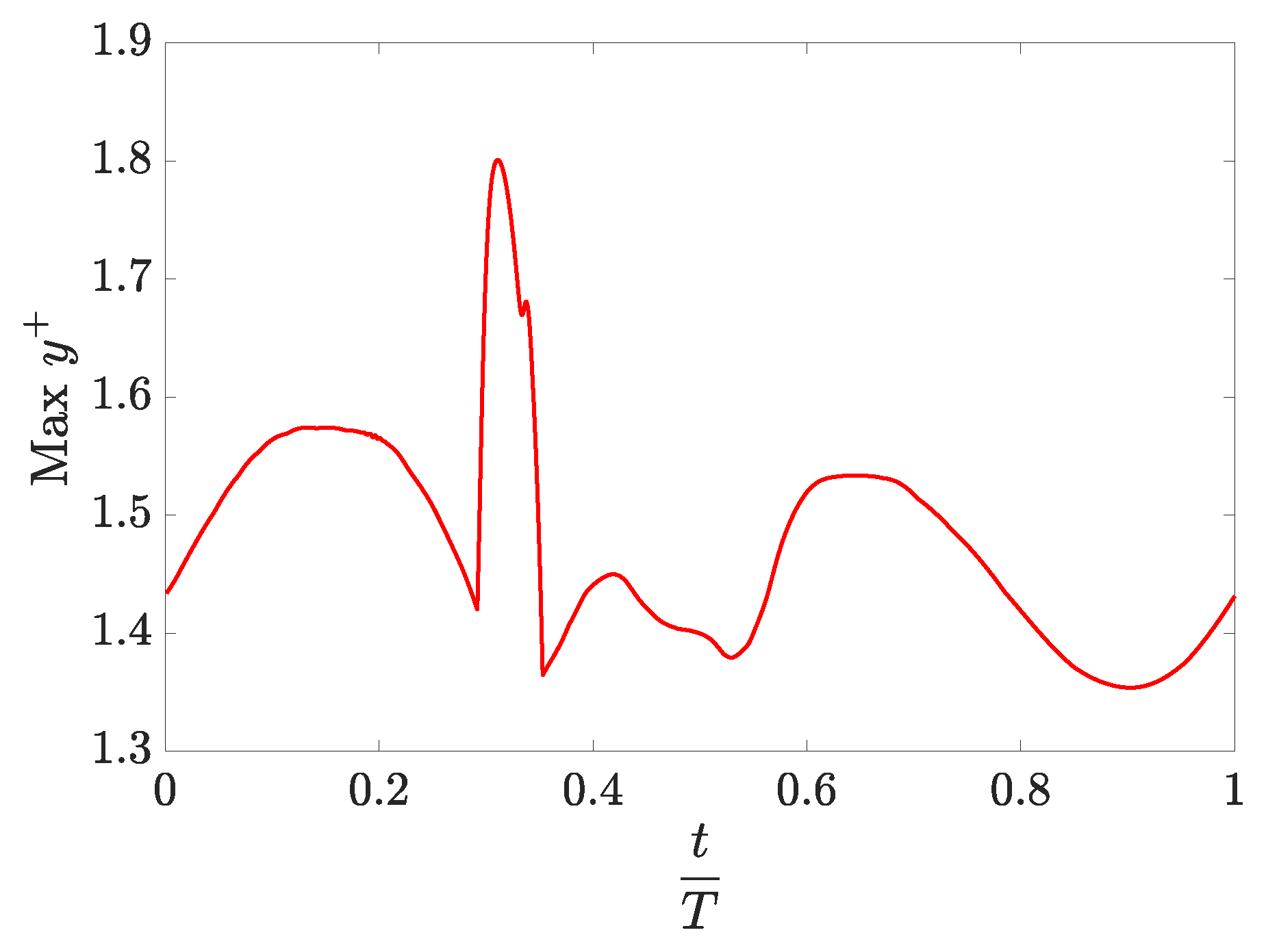 Designs 05 00011 g005