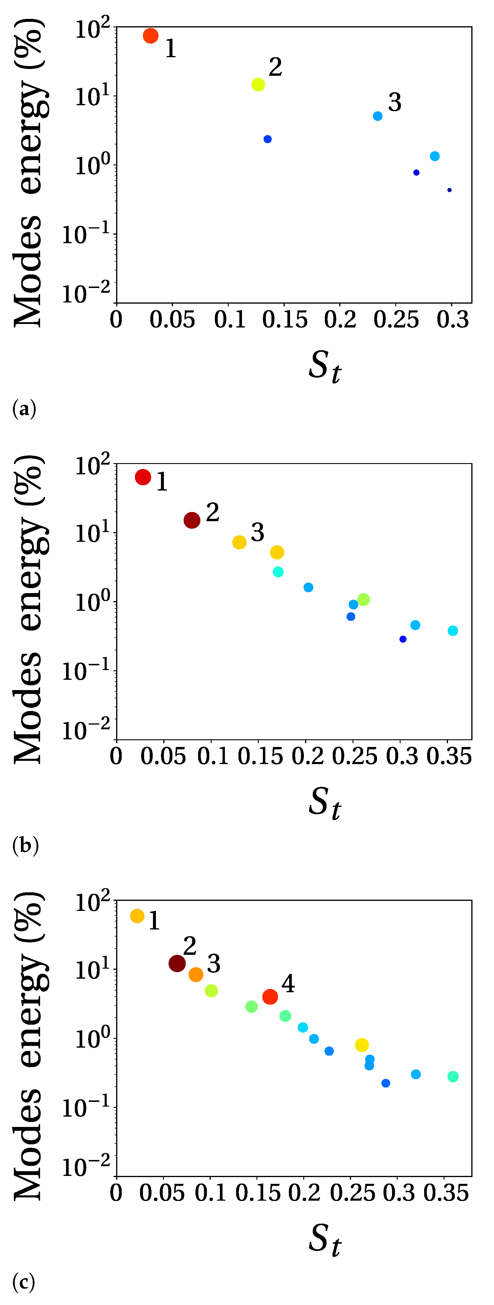 Designs 05 00011 g010