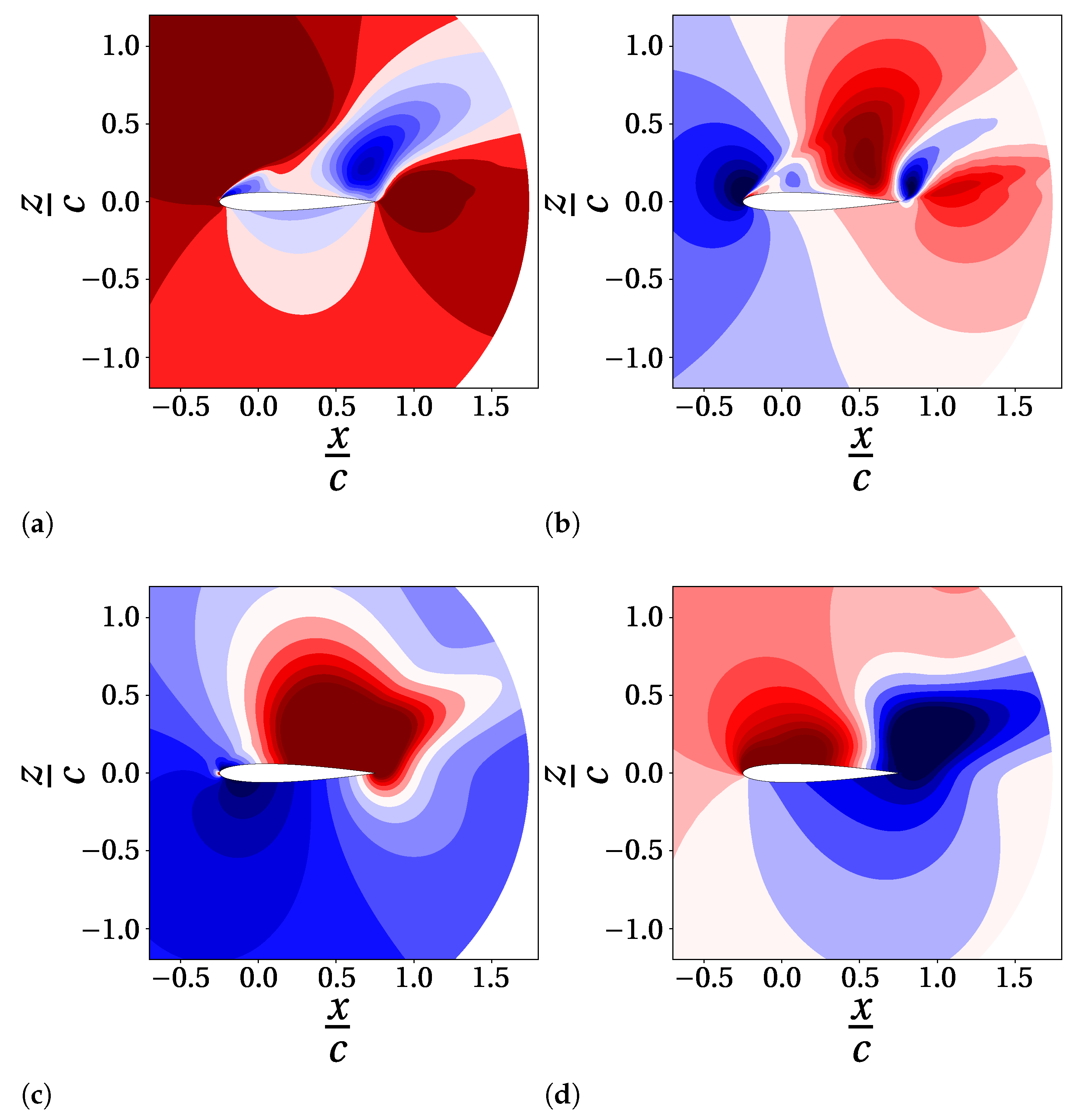 Designs 05 00011 g011