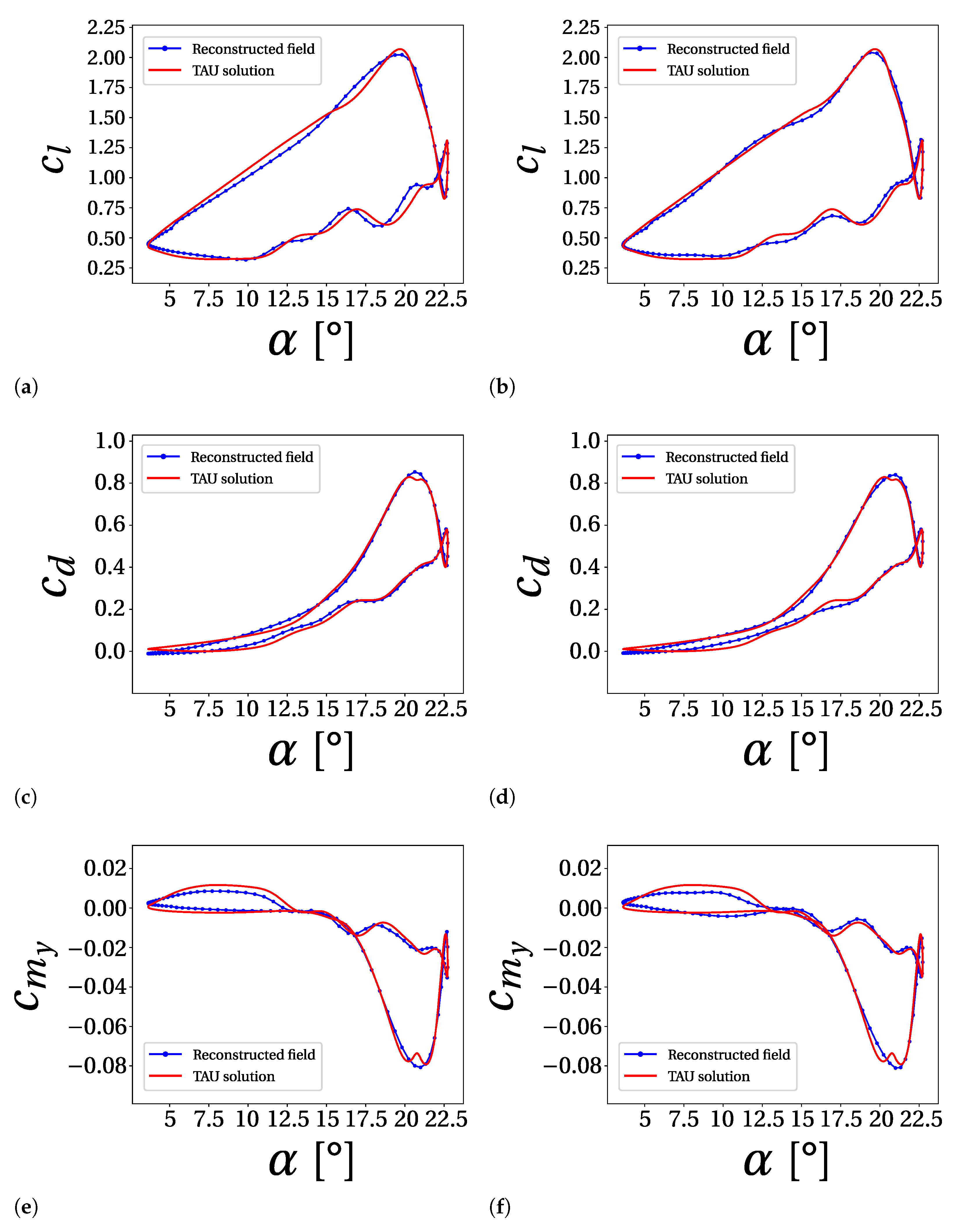Designs 05 00011 g012