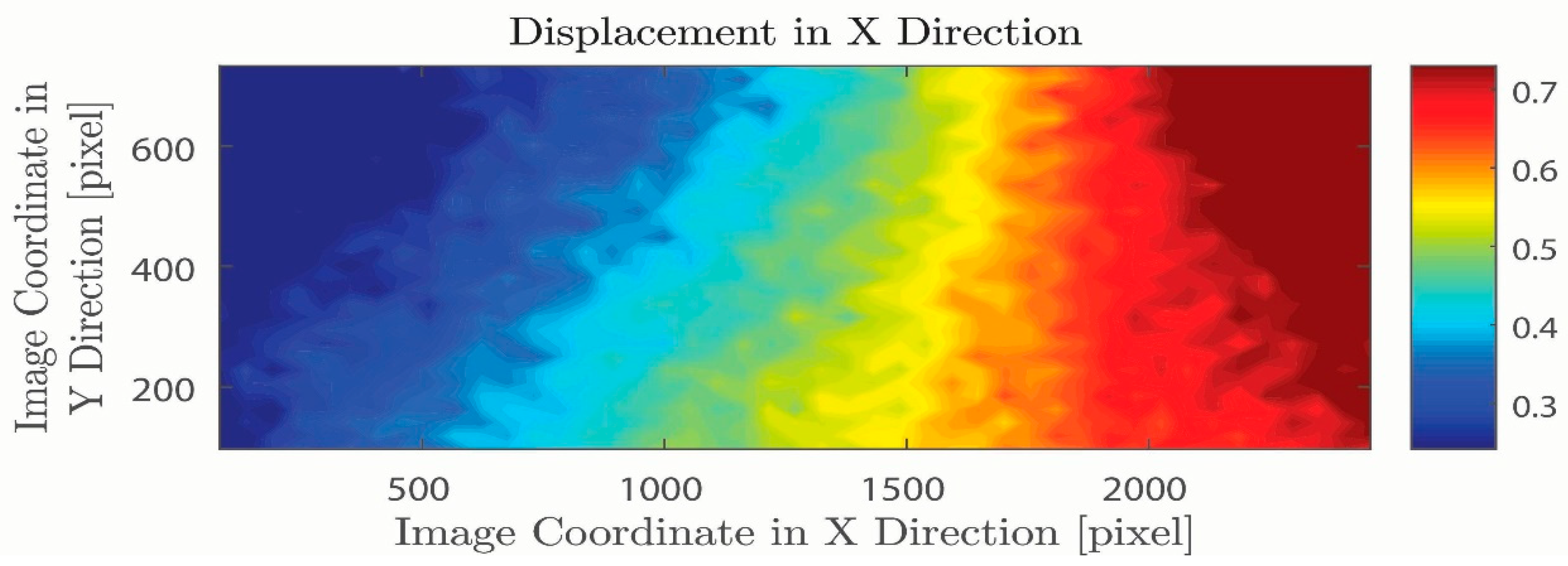 Designs 05 00015 g003 Designs 05 00015 g003