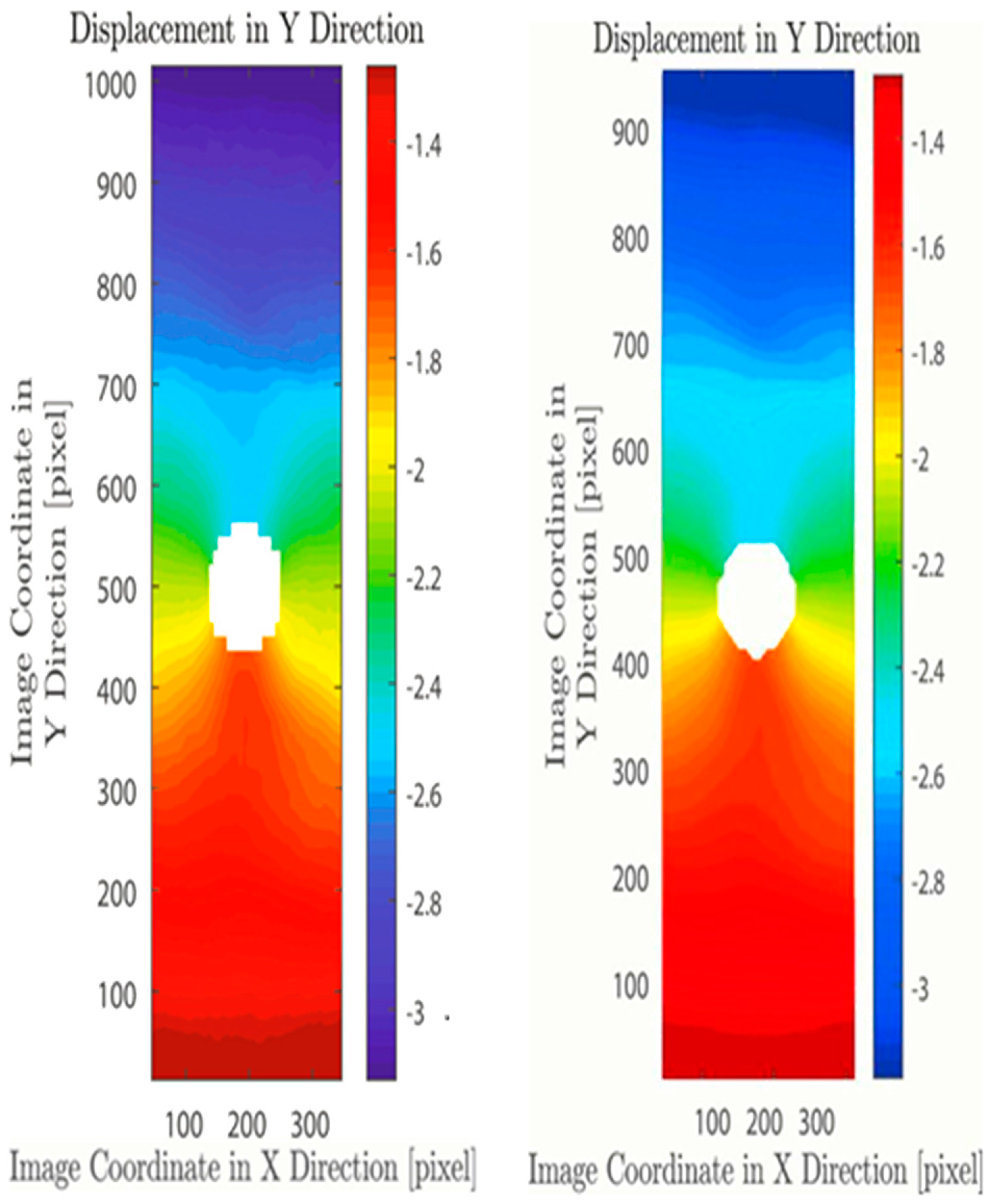 Designs 05 00015 g004 Designs 05 00015 g004