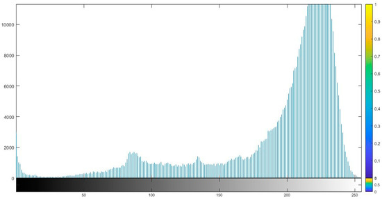 Designs 05 00015 g0a1