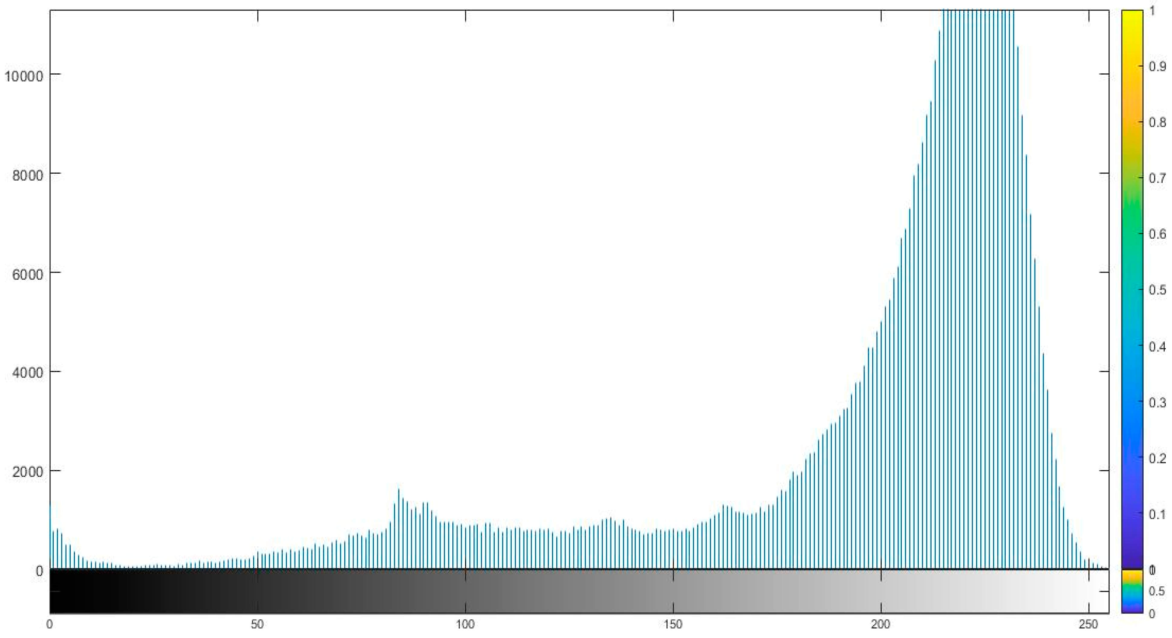 Designs 05 00015 g0a2 Designs 05 00015 g0a2