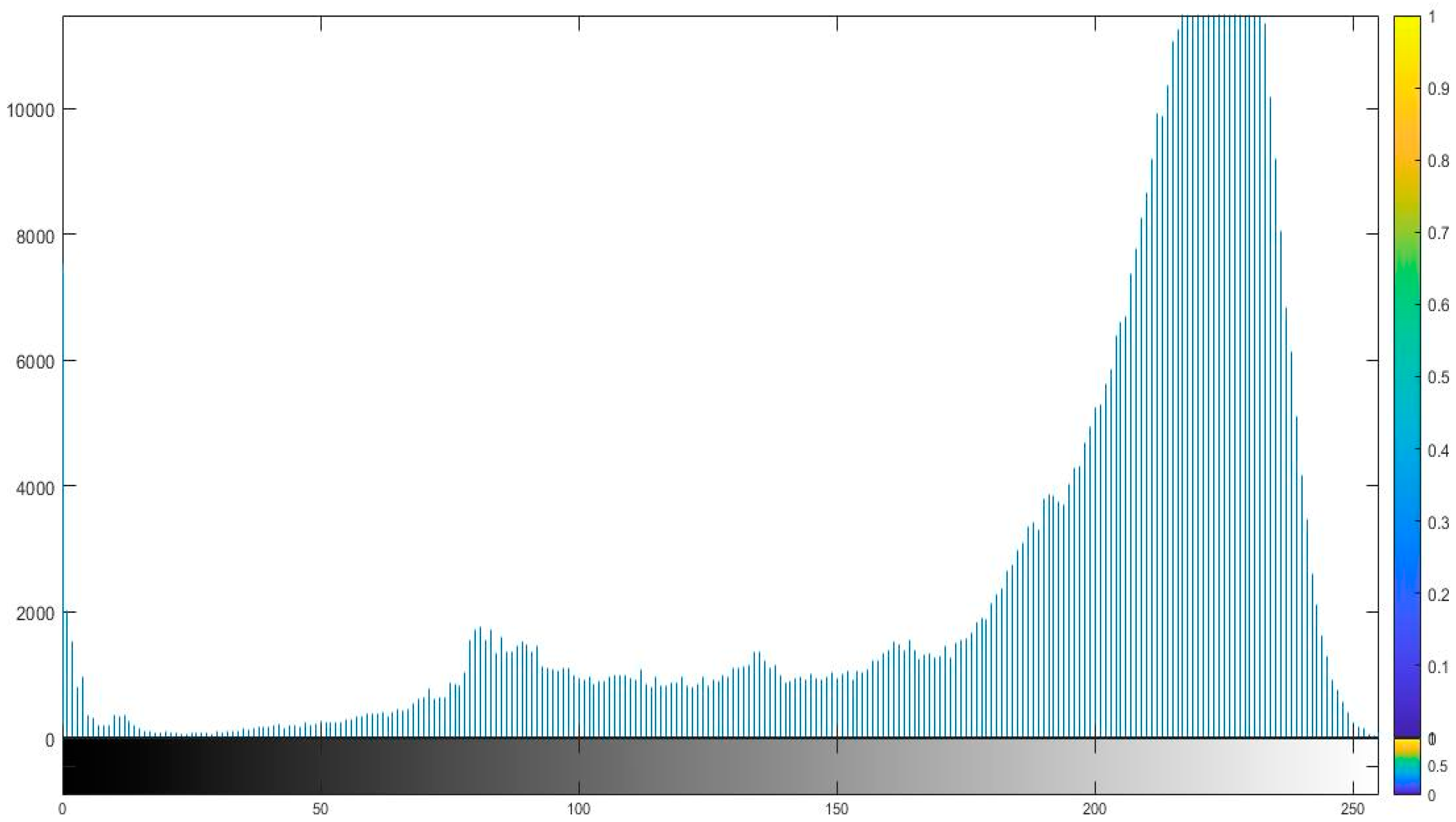 Designs 05 00015 g0a3 Designs 05 00015 g0a3