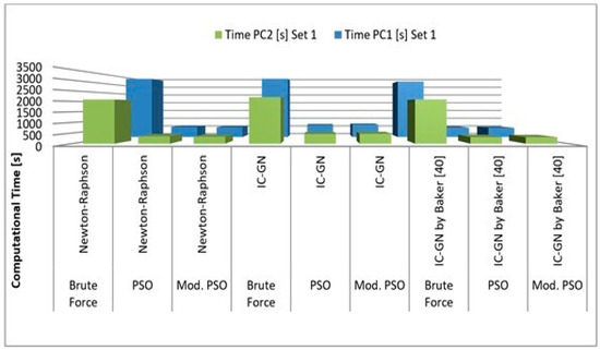 Designs 05 00015 g0a4