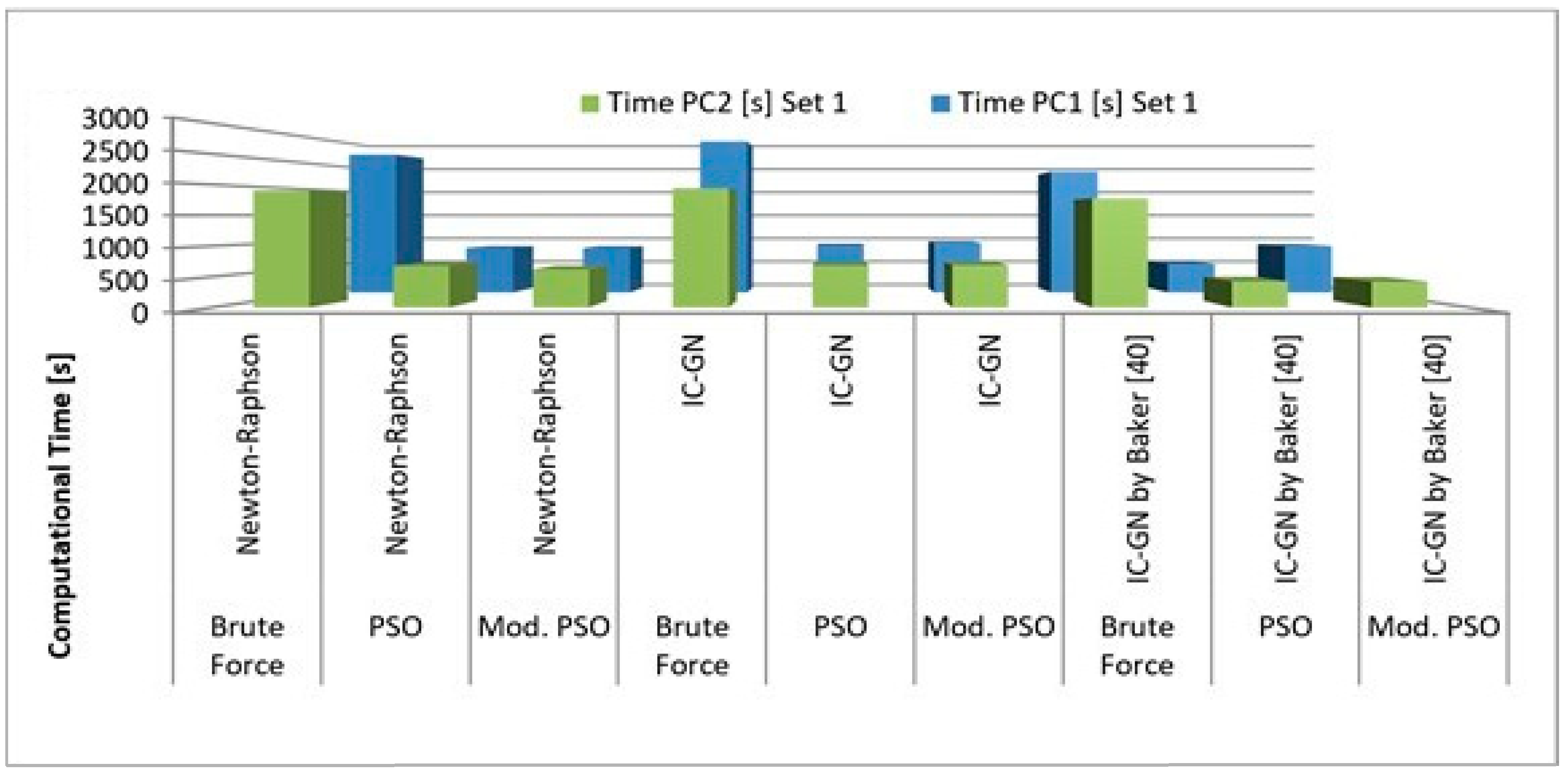 Designs 05 00015 g0a5 Designs 05 00015 g0a5