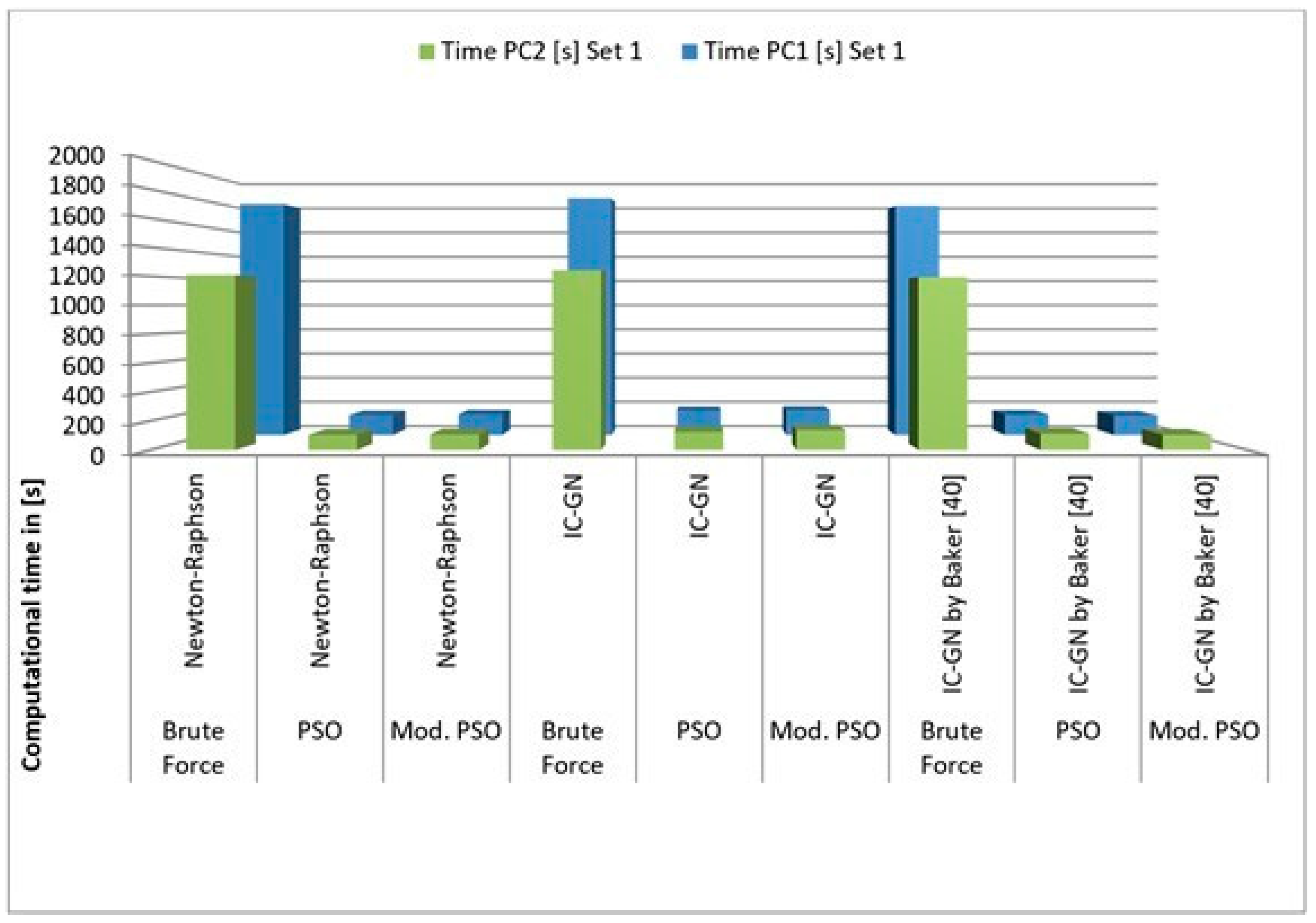 Designs 05 00015 g0a6 Designs 05 00015 g0a6