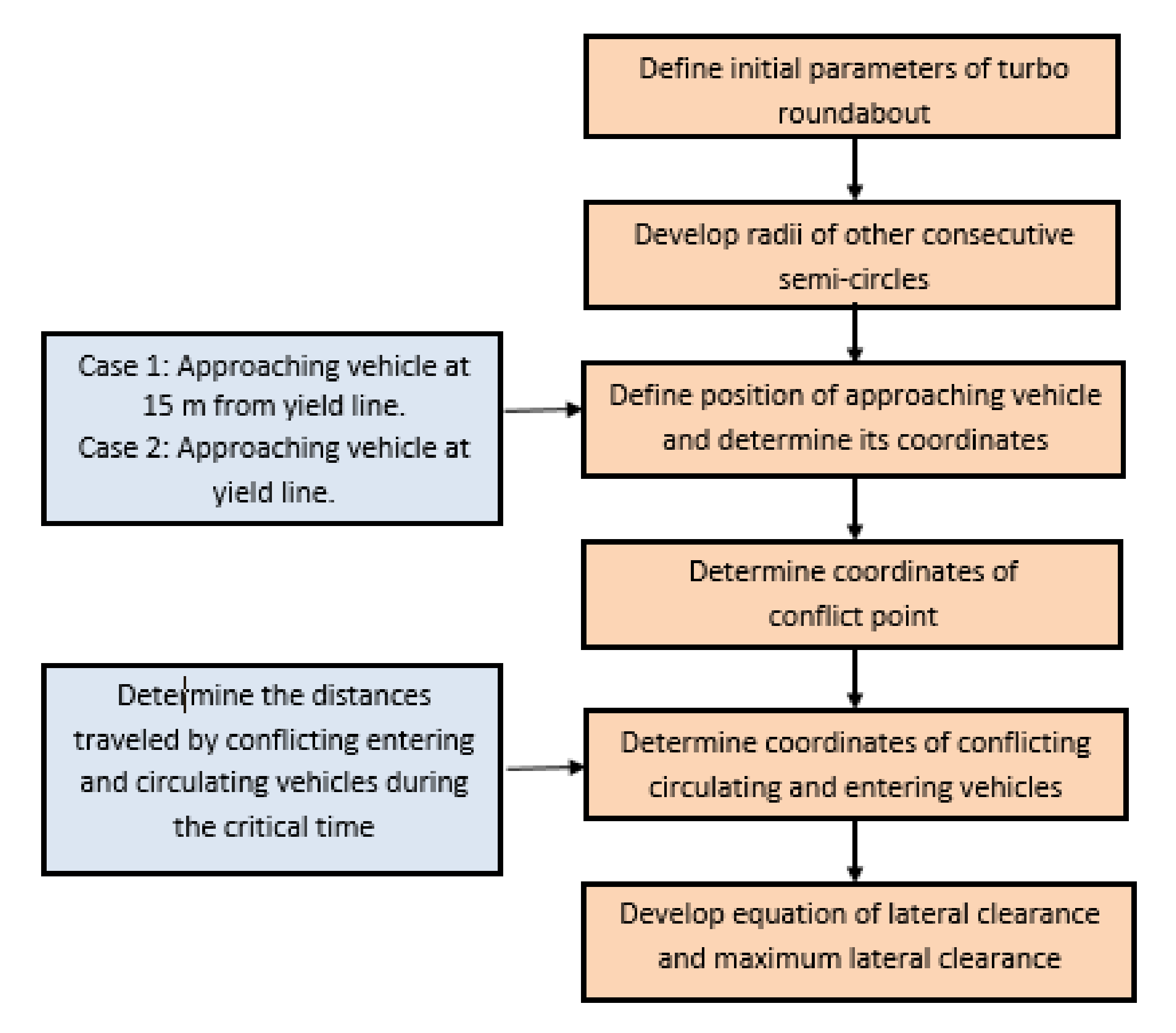 Designs 05 00016 g003